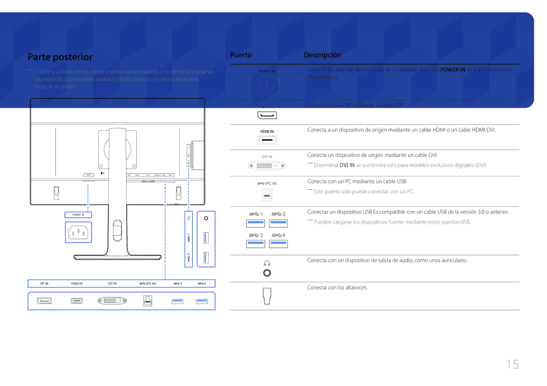 Samsung LS27E65KCS/EN, LS24E65UPL/EN, LS22E65UDSG/EN, LS24E65UPLC/EN manual Parte posterior, Puerto Descripción, Del producto 