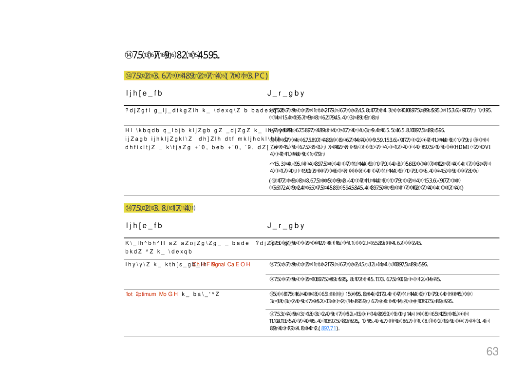 Samsung LS24E65UPL/EN manual Проверете следното, Проблем при инсталиране режим PC, Проблем с екрана, Проблеми Решения 