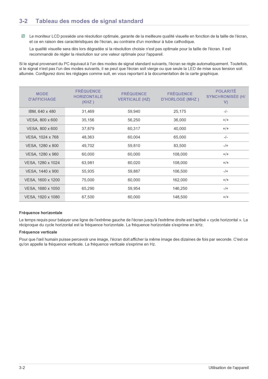 Samsung LS27EFHKUF/EN manual Tableau des modes de signal standard, Fréquence horizontale, Fréquence verticale 