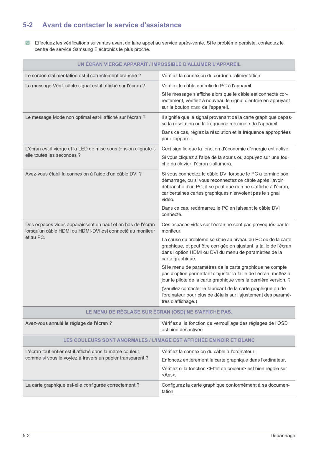 Samsung LS27EFHKUF/EN Avant de contacter le service dassistance, UN Écran Vierge Apparaît / Impossible Dallumer Lappareil 