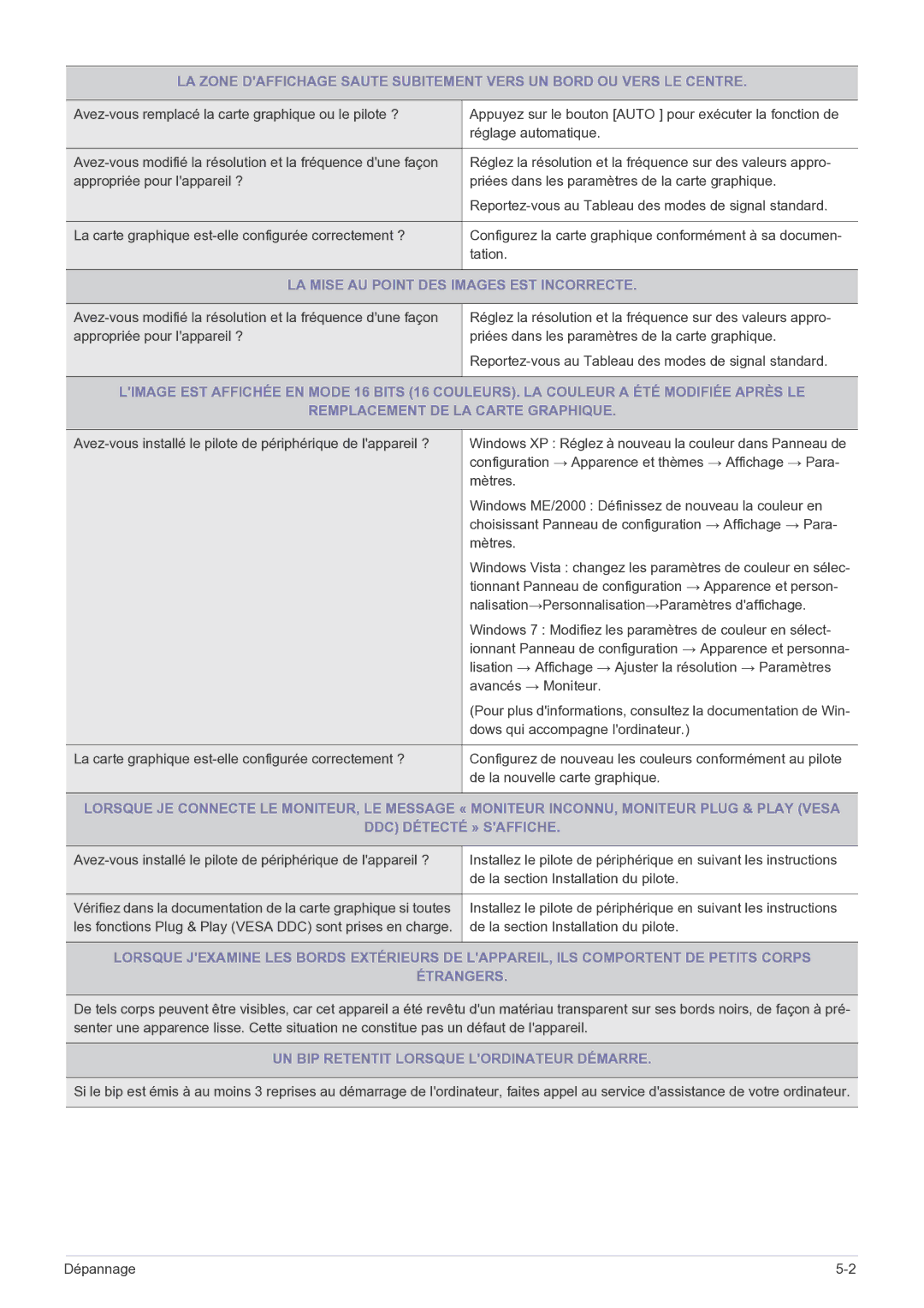 Samsung LS27EFHKUF/EN manual LA Mise AU Point DES Images EST Incorrecte, UN BIP Retentit Lorsque Lordinateur Démarre 