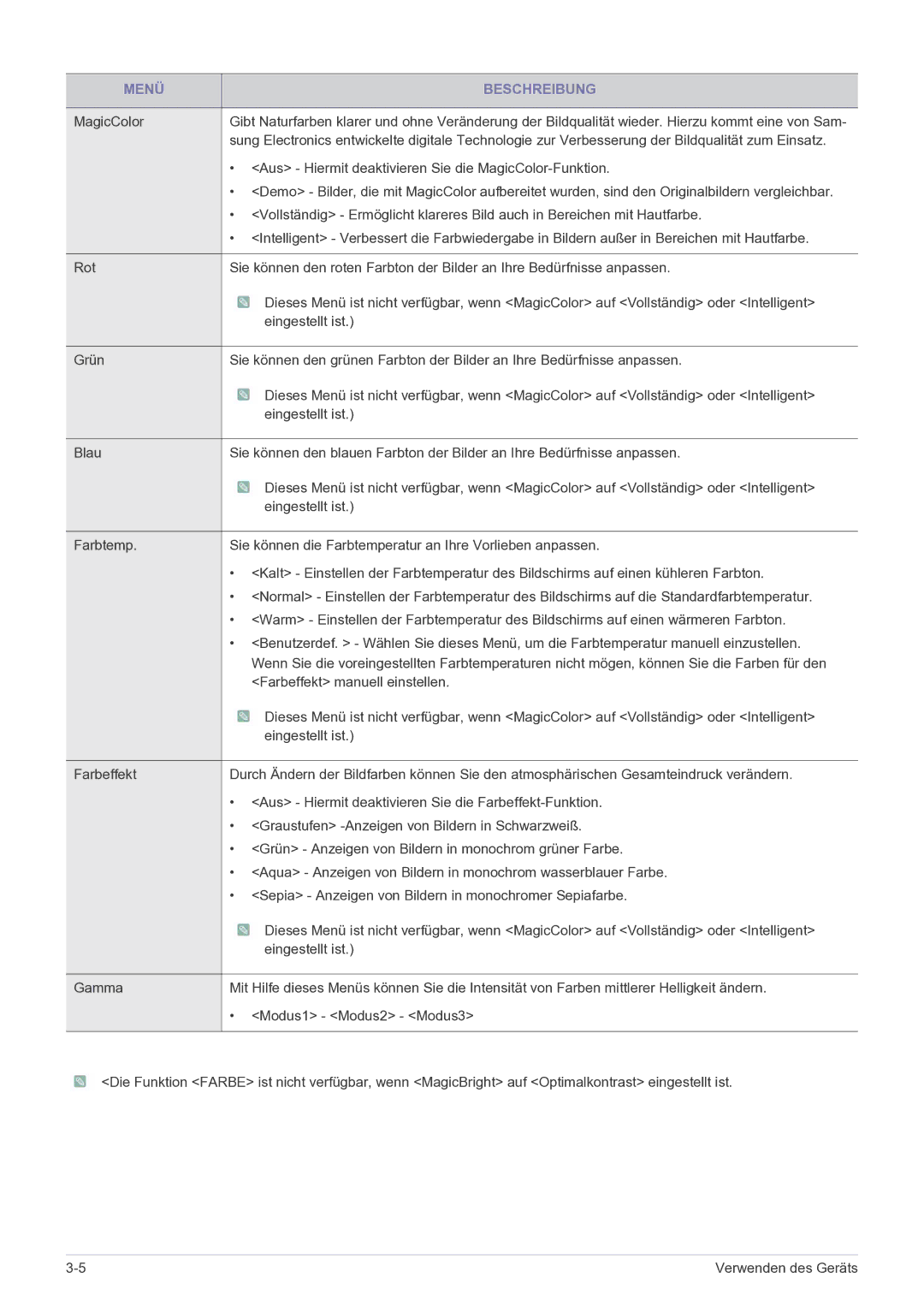 Samsung LS27EFHKUF/EN manual Aus Hiermit deaktivieren Sie die MagicColor-Funktion 