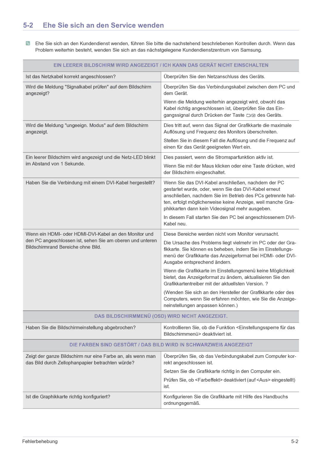 Samsung LS27EFHKUF/EN manual Ehe Sie sich an den Service wenden, DAS Bildschirmmenü OSD Wird Nicht Angezeigt 