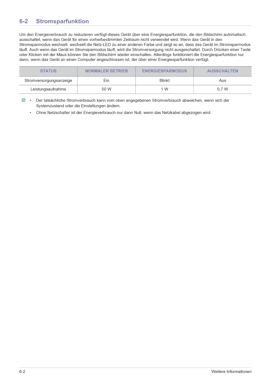 Samsung LS27EFHKUF/EN manual Stromsparfunktion, Status Normaler Betrieb Energiesparmodus Ausschalten 