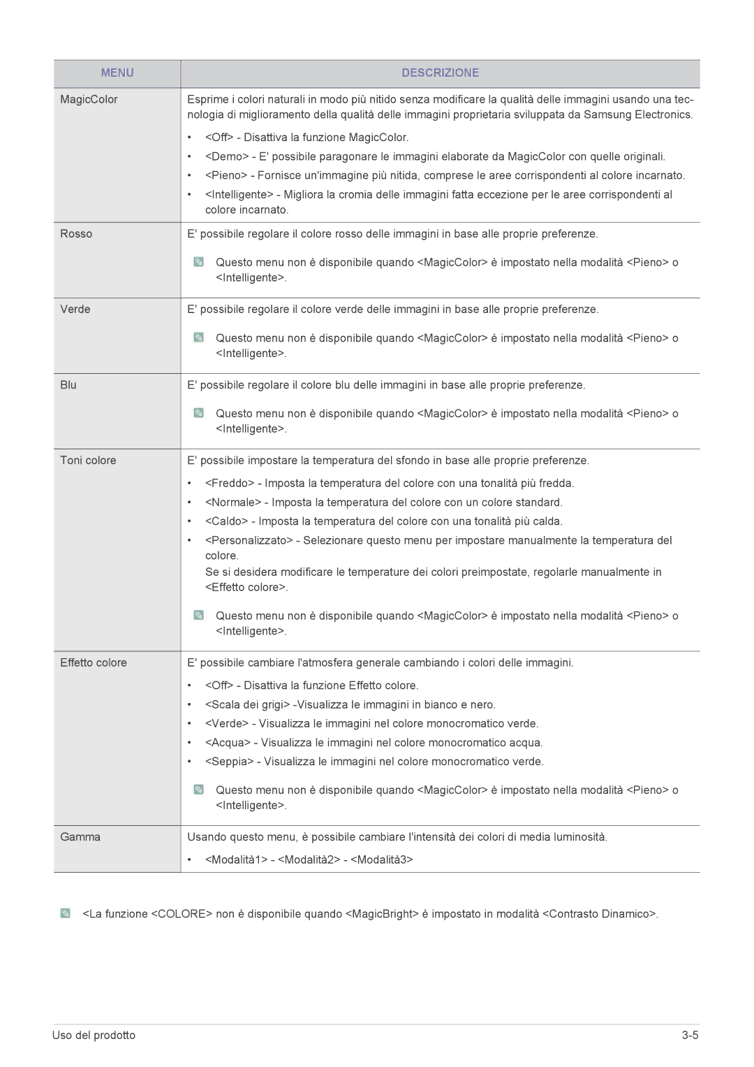 Samsung LS27EFHKUF/EN manual Off Disattiva la funzione MagicColor 