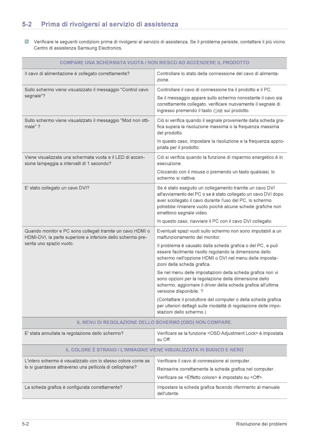 Samsung LS27EFHKUF/EN Prima di rivolgersi al servizio di assistenza, IL Menu DI Regolazione Dello Schermo OSD NON Compare 