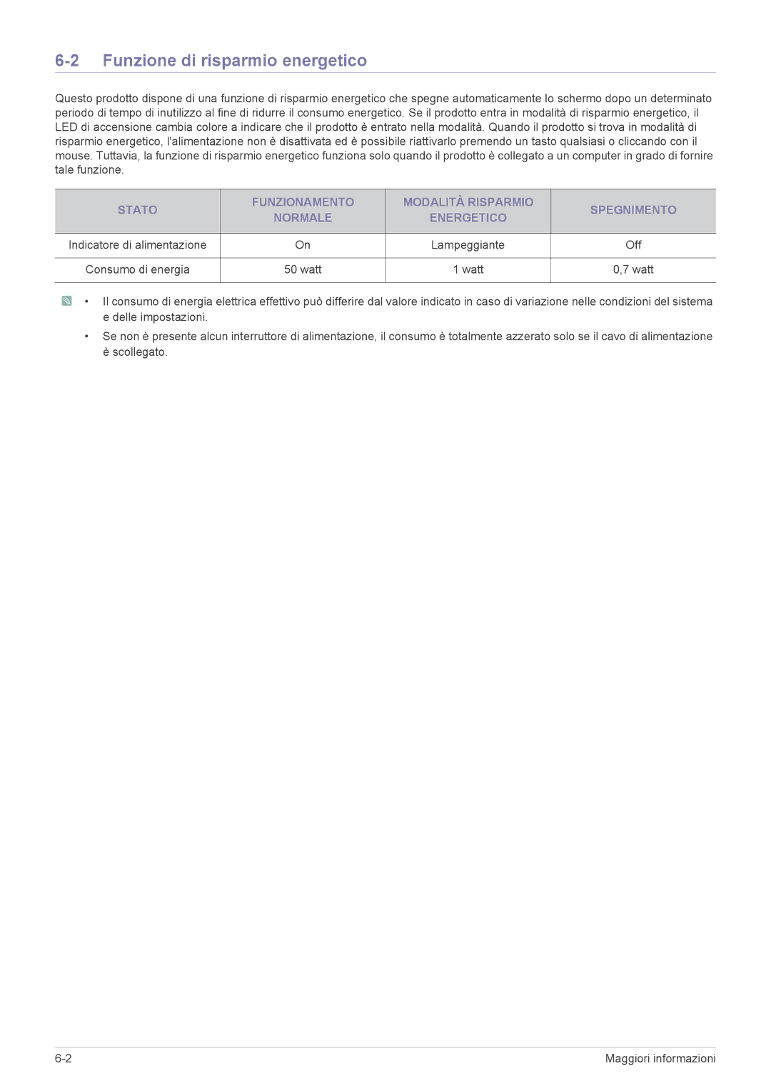 Samsung LS27EFHKUF/EN manual Funzione di risparmio energetico, Off, Watt 