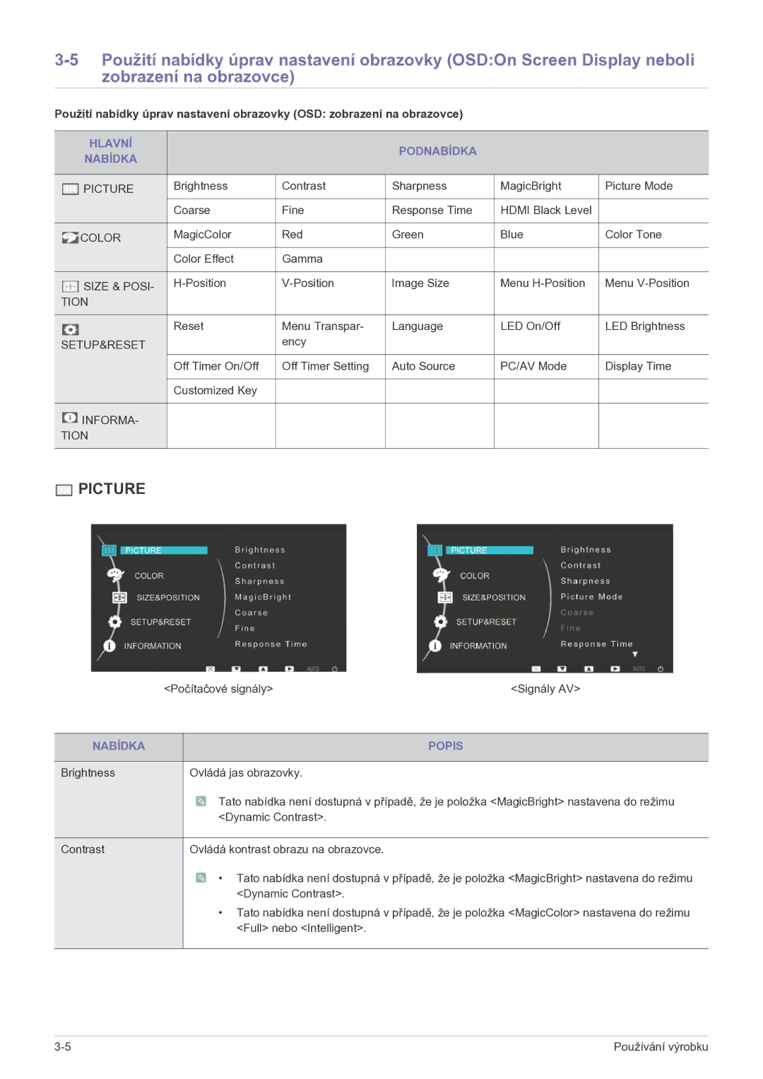 Samsung LS27EFHKUF/EN manual Hlavní Podnabídka Nabídka, Nabídka Popis 