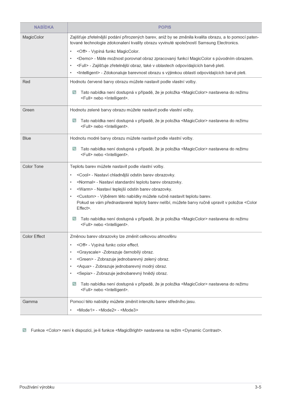 Samsung LS27EFHKUF/EN manual Nabídka Popis 