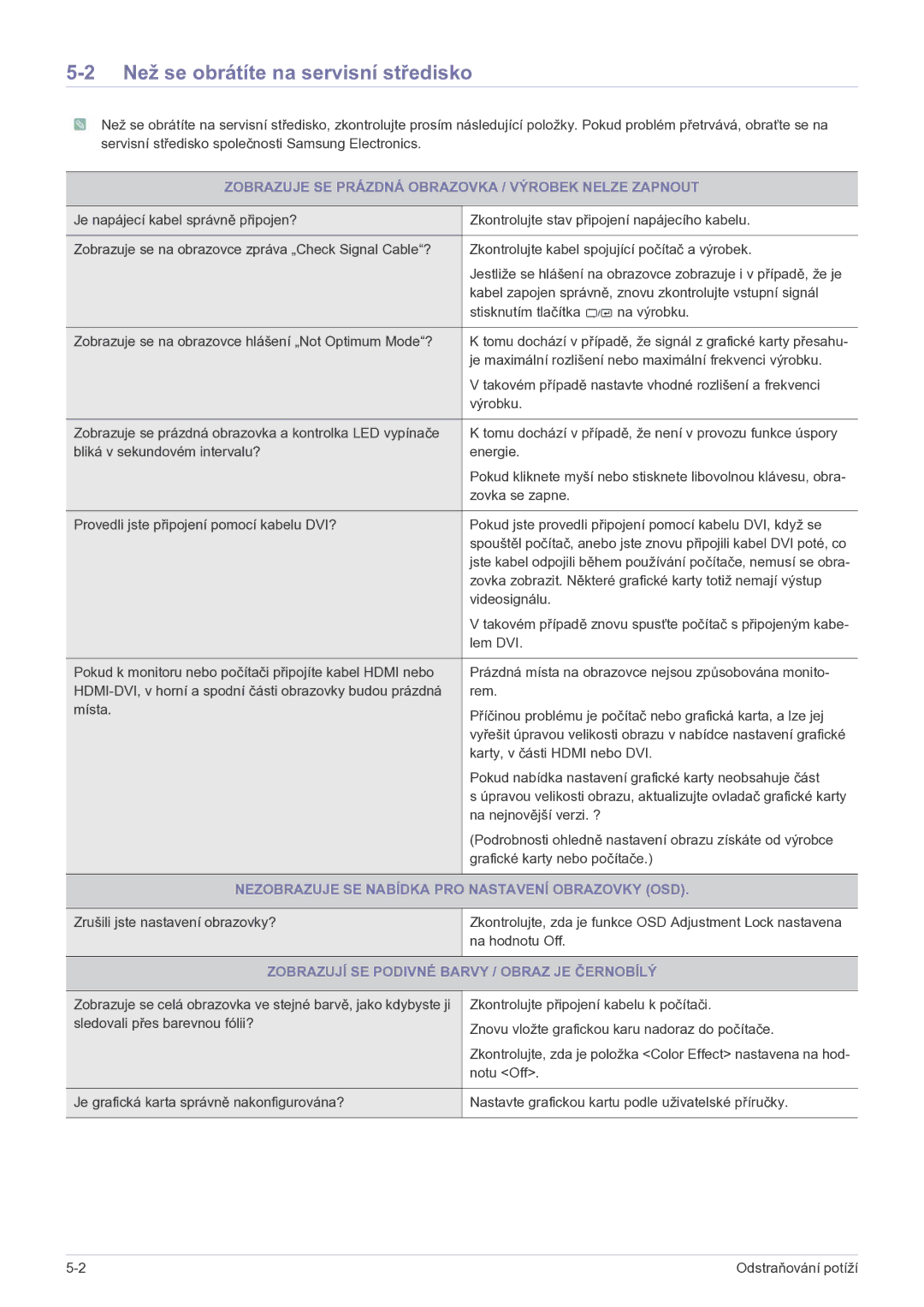 Samsung LS27EFHKUF/EN manual Než se obrátíte na servisní středisko, Zobrazuje SE Prázdná Obrazovka / Výrobek Nelze Zapnout 