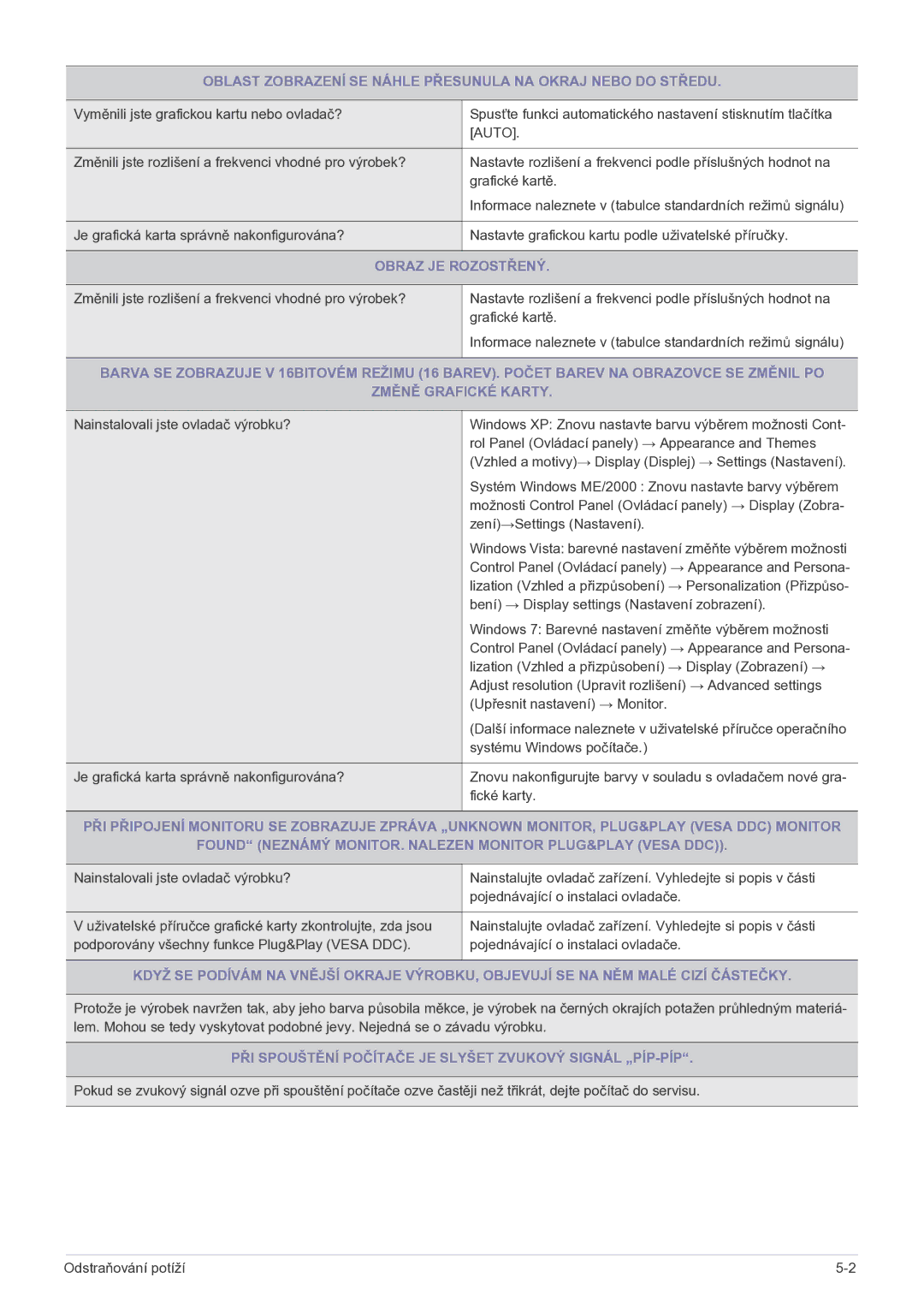 Samsung LS27EFHKUF/EN manual Oblast Zobrazení SE Náhle Přesunula NA Okraj Nebo do Středu, Obraz JE Rozostřený 