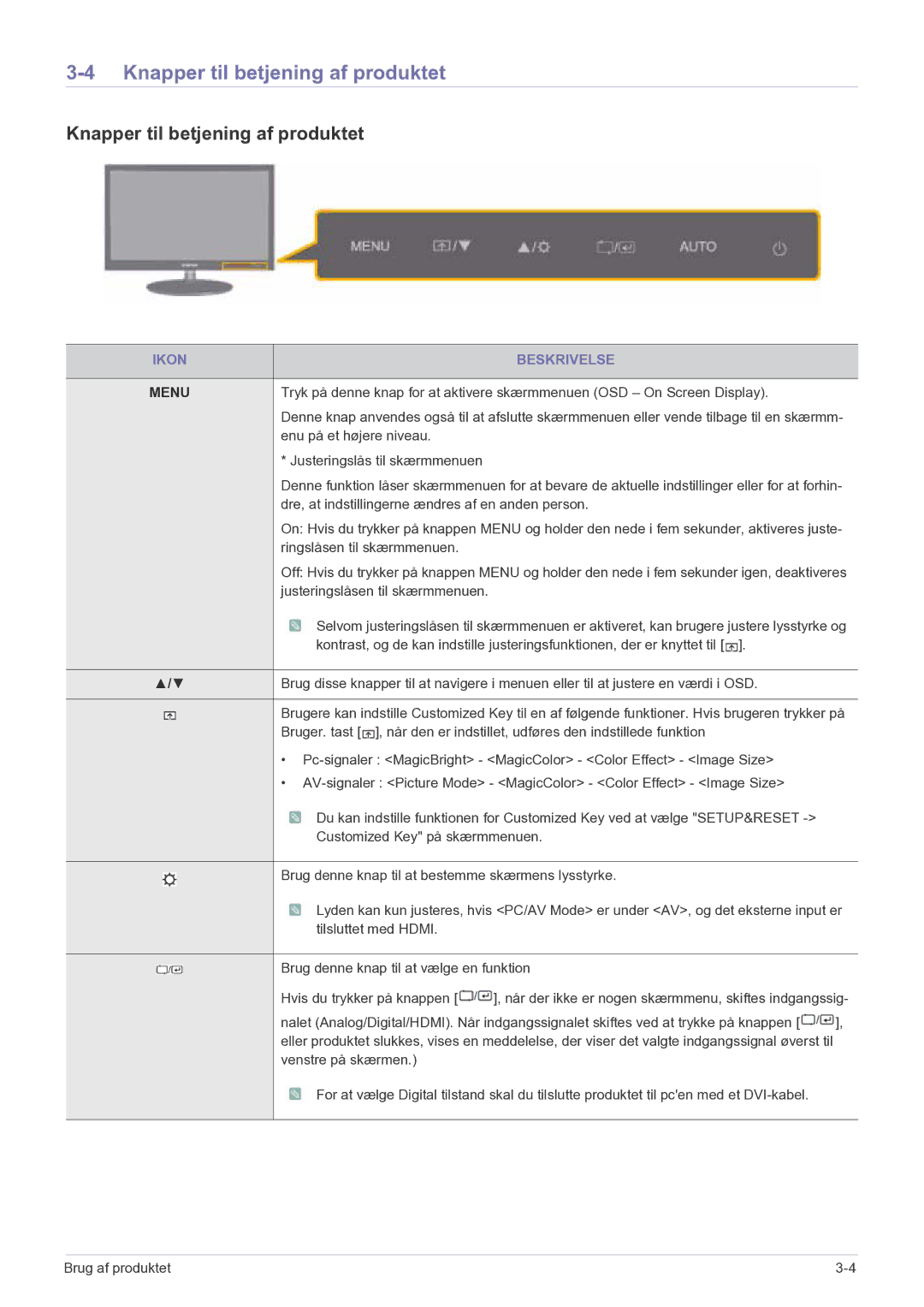 Samsung LS27EFHKUF/EN manual Knapper til betjening af produktet, Ikon Beskrivelse 