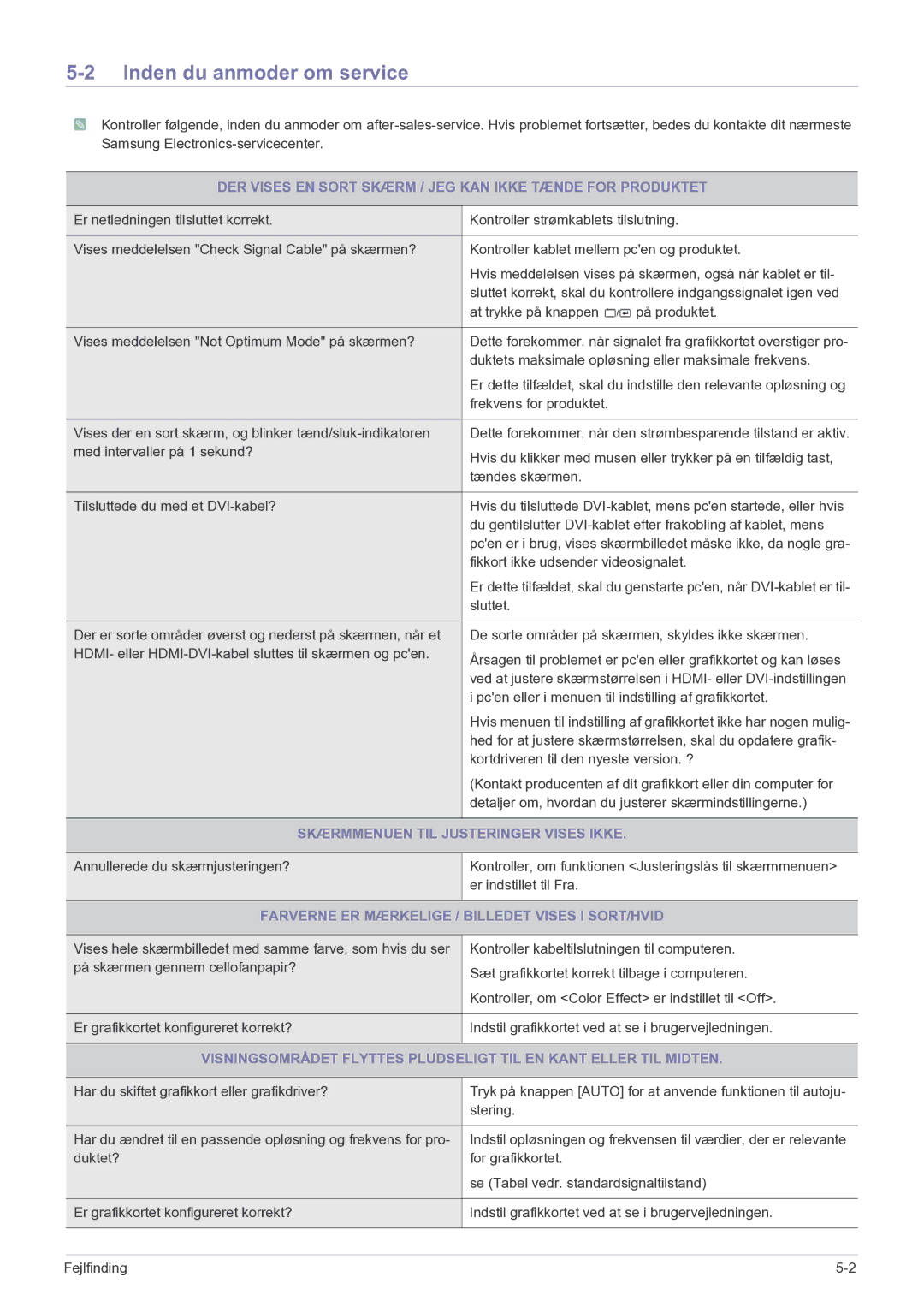 Samsung LS27EFHKUF/EN manual Inden du anmoder om service, DER Vises EN Sort Skærm / JEG KAN Ikke Tænde for Produktet 