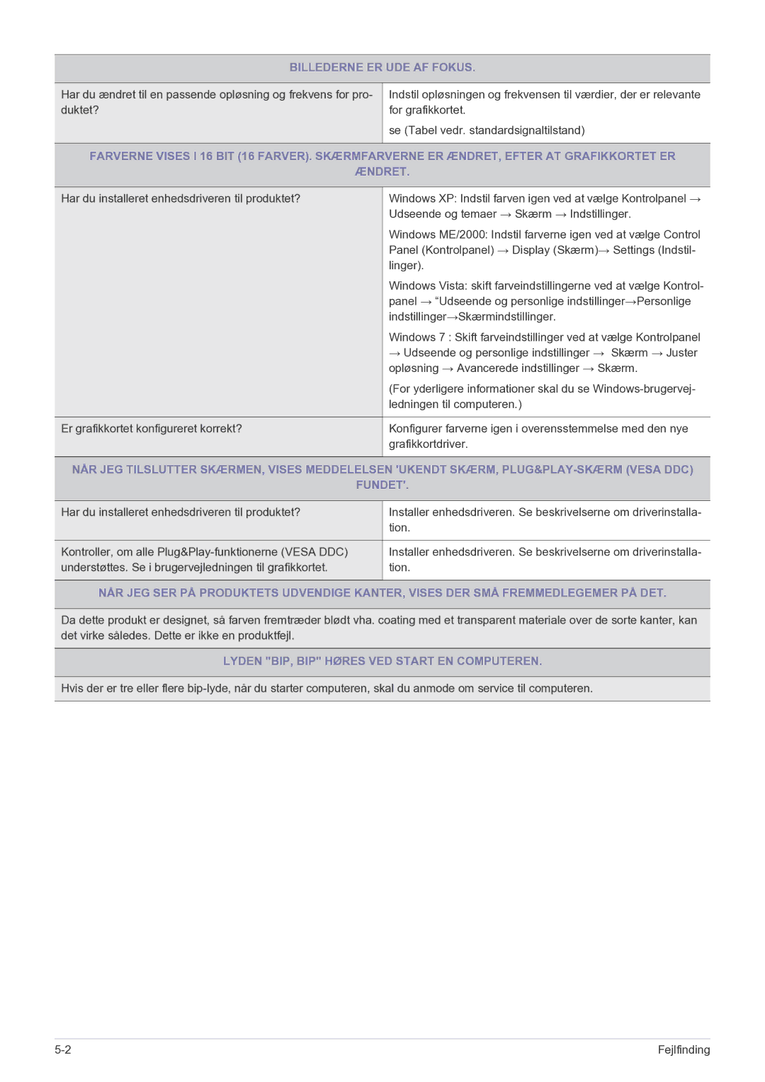 Samsung LS27EFHKUF/EN manual Billederne ER UDE AF Fokus, Fundet, Lyden BIP, BIP Høres VED Start EN Computeren 