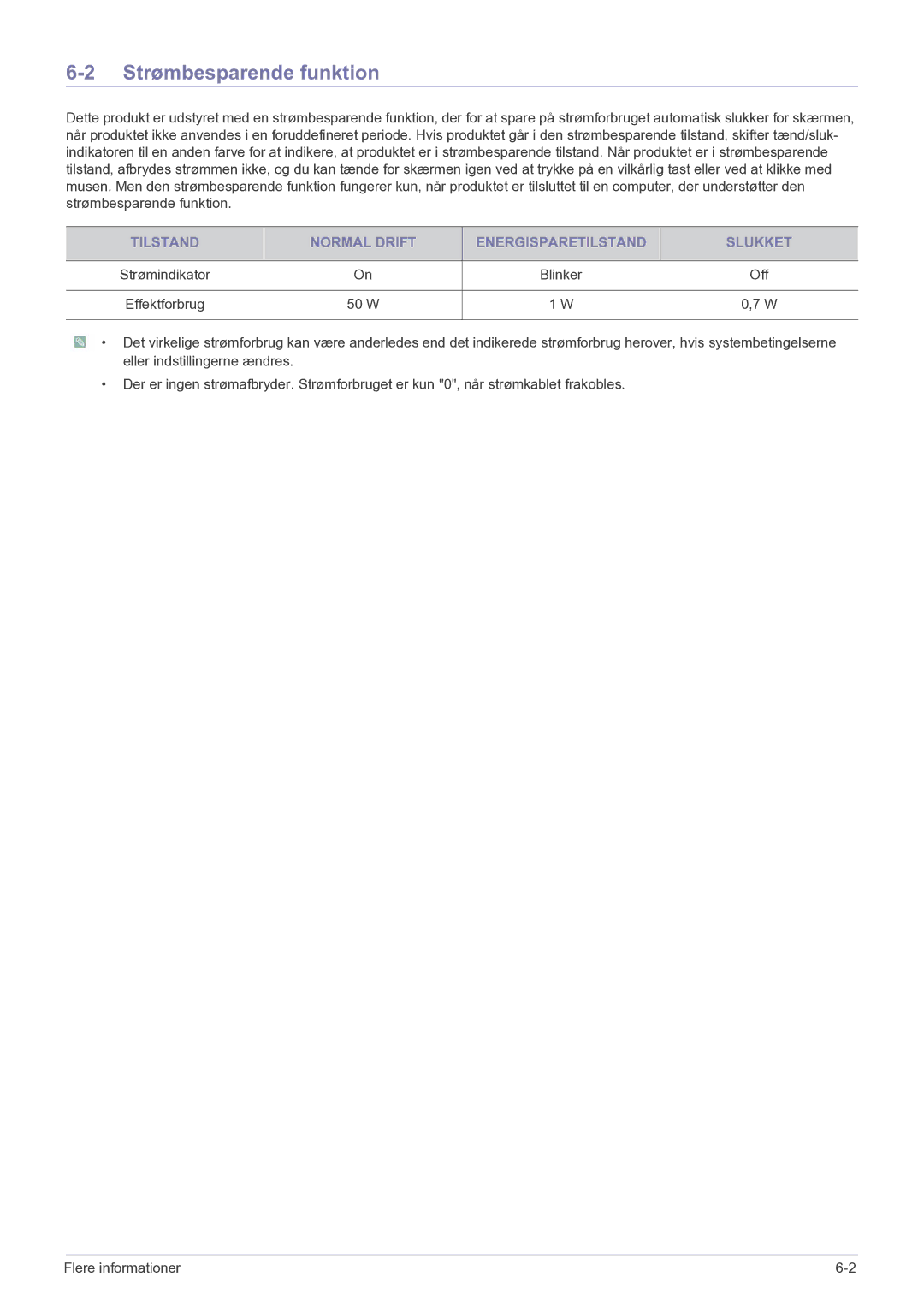 Samsung LS27EFHKUF/EN manual Strømbesparende funktion, Tilstand Normal Drift Energisparetilstand Slukket 