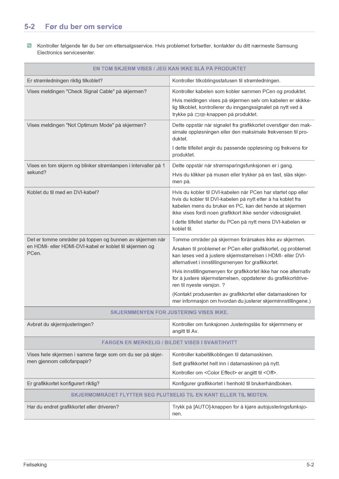 Samsung LS27EFHKUF/EN manual Før du ber om service, EN TOM Skjerm Vises / JEG KAN Ikke SLÅ PÅ Produktet 