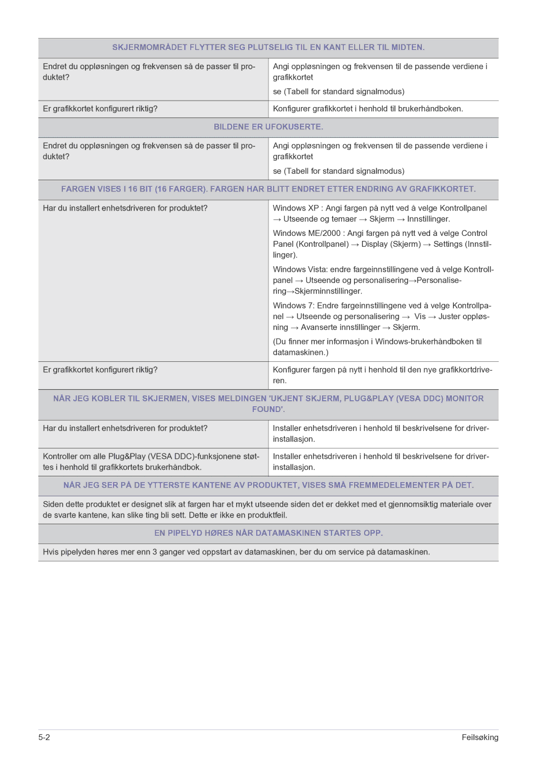 Samsung LS27EFHKUF/EN manual Bildene ER Ufokuserte, EN Pipelyd Høres NÅR Datamaskinen Startes OPP 