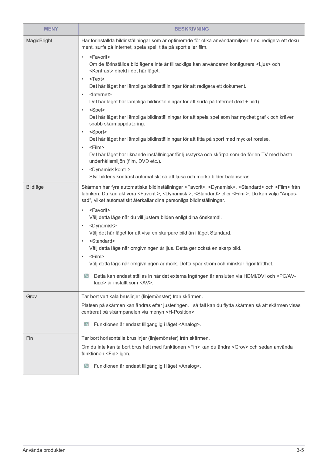 Samsung LS27EFHKUF/EN manual Favorit 