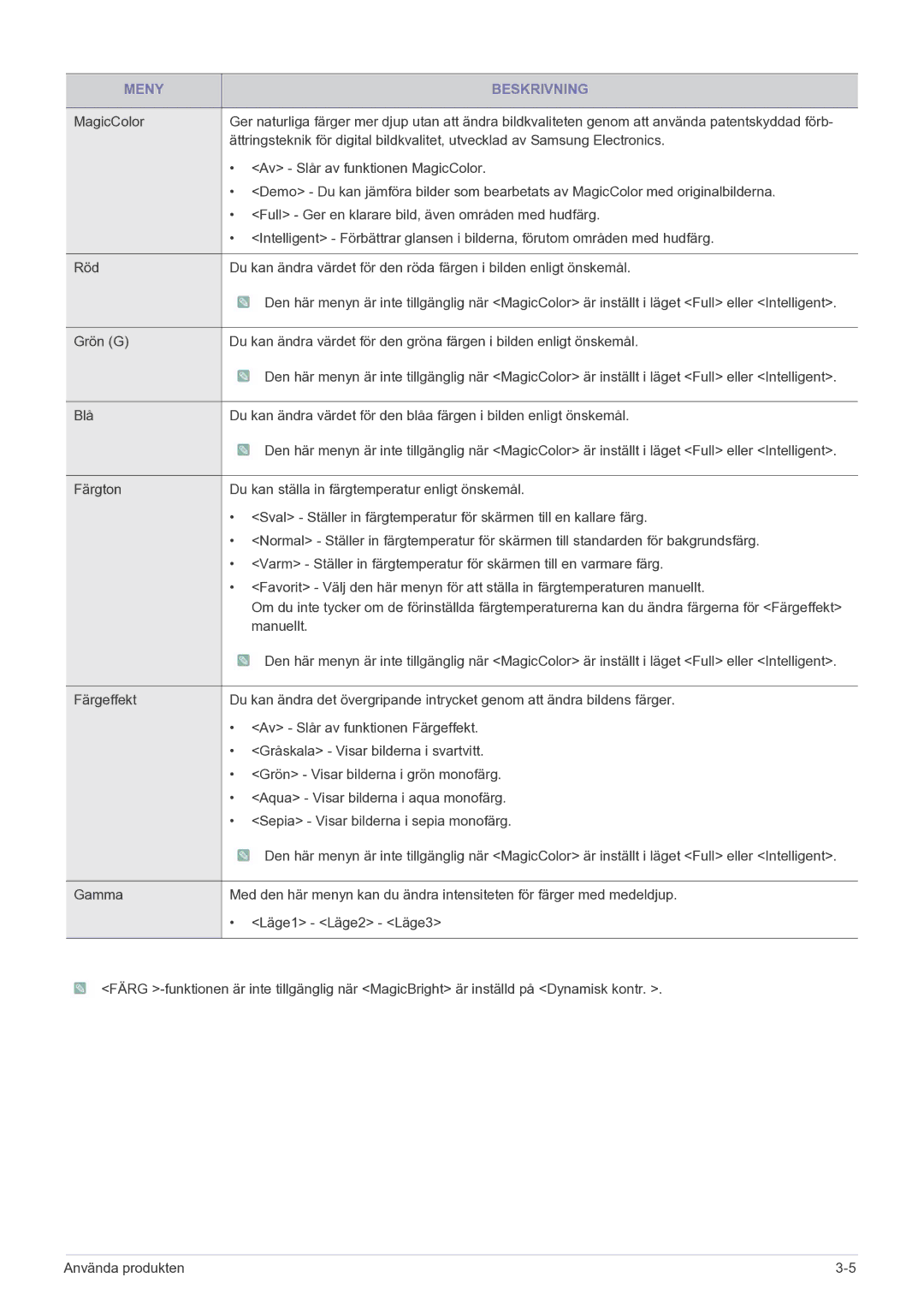 Samsung LS27EFHKUF/EN manual Meny Beskrivning 