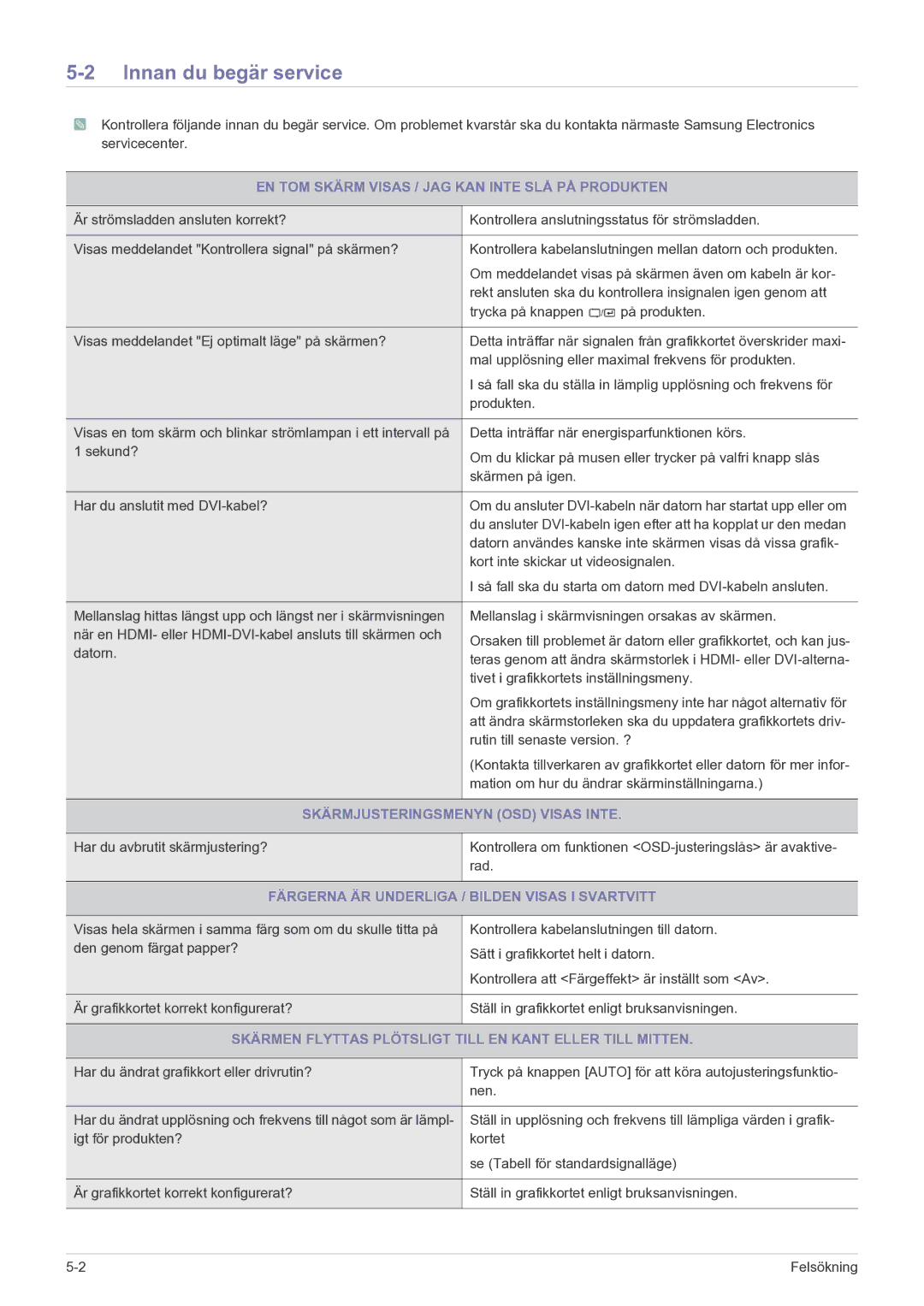 Samsung LS27EFHKUF/EN manual Innan du begär service, EN TOM Skärm Visas / JAG KAN Inte SLÅ PÅ Produkten 