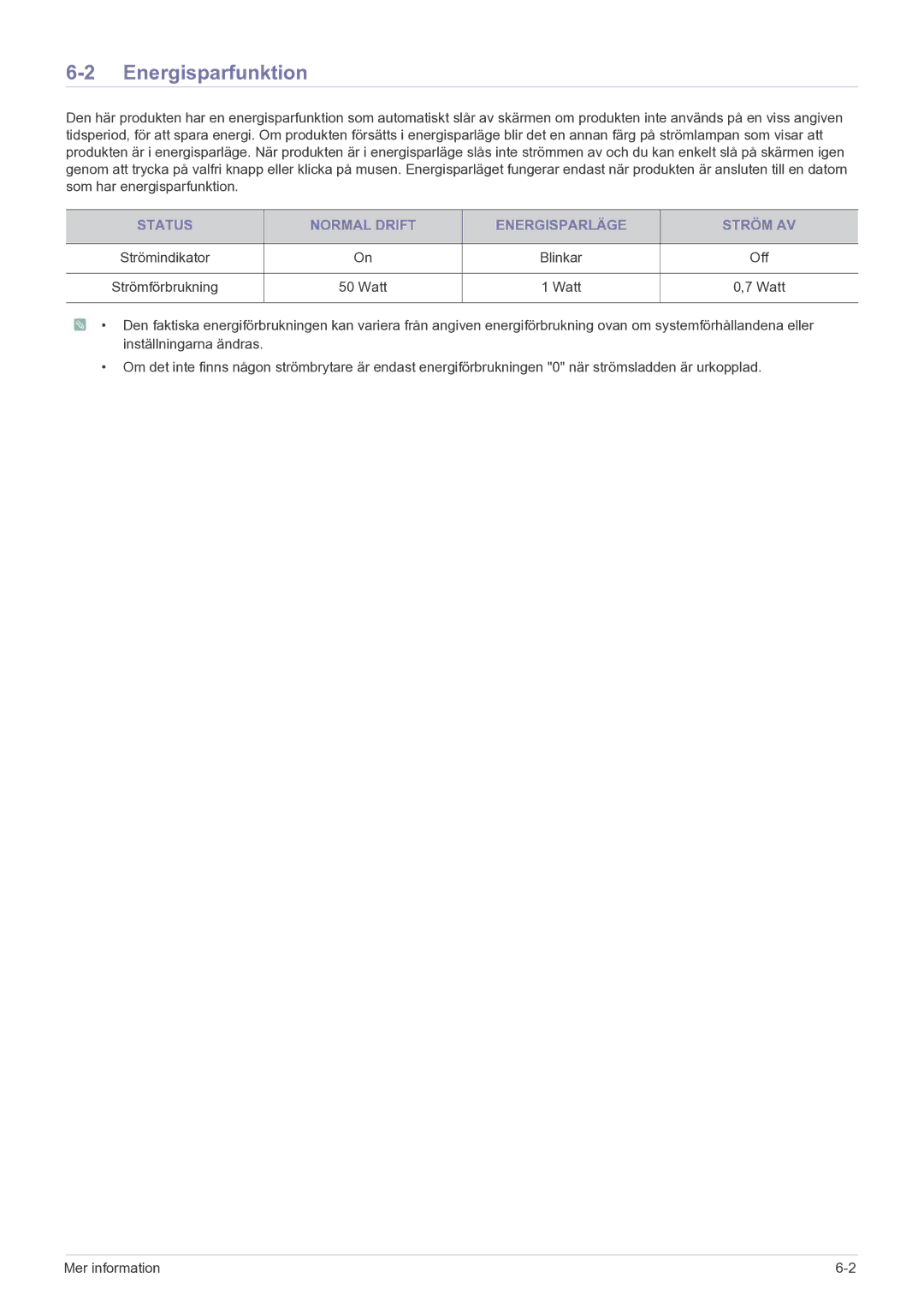 Samsung LS27EFHKUF/EN manual Energisparfunktion, Status Normal Drift Energisparläge Ström AV 