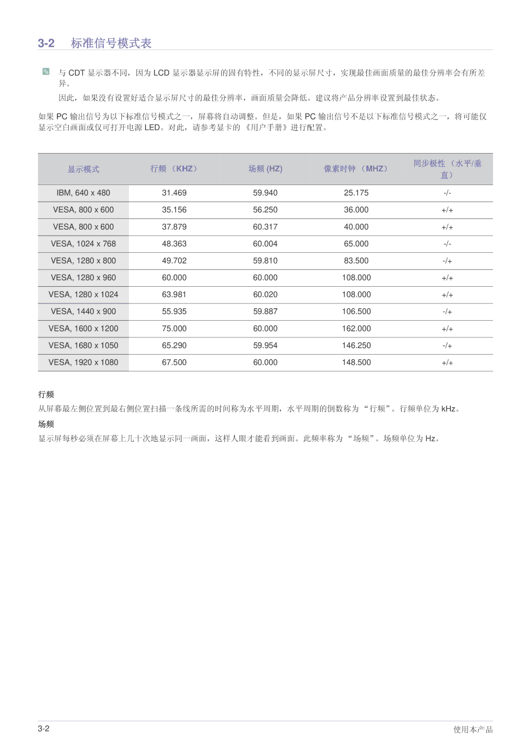 Samsung LS27EFHKUF/EN manual 2标准信号模式表, 行频 （Khz）, 像素时钟 （Mhz） 同步极性 （水平/垂 