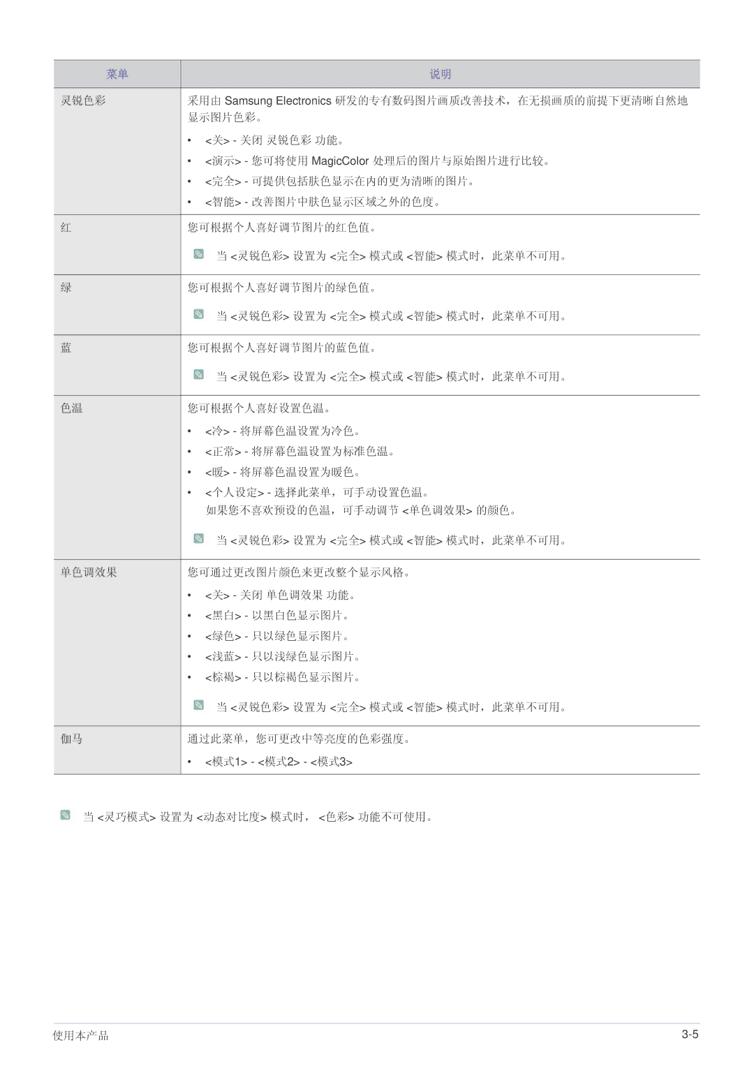 Samsung LS27EFHKUF/EN manual 灵巧模式 设置为 动态对比度 模式时， 色彩 功能不可使用。 使用本产品 