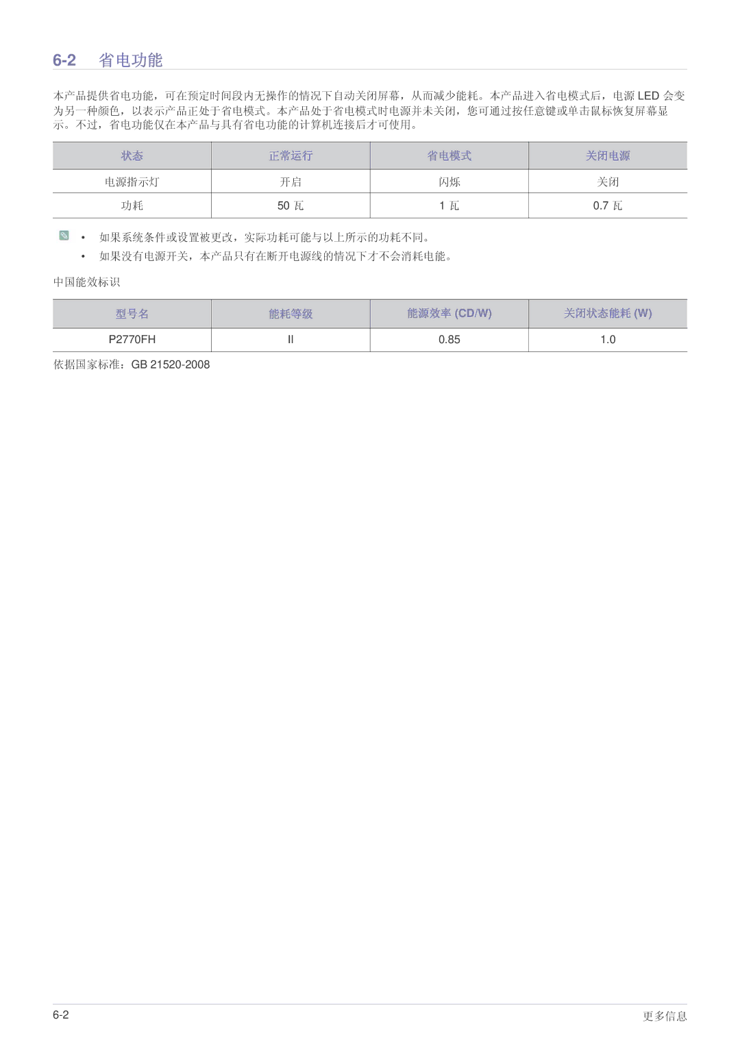 Samsung LS27EFHKUF/EN manual 省电功能, 正常运行 省电模式 关闭电源, 型号名 能耗等级, 关闭状态能耗 W 