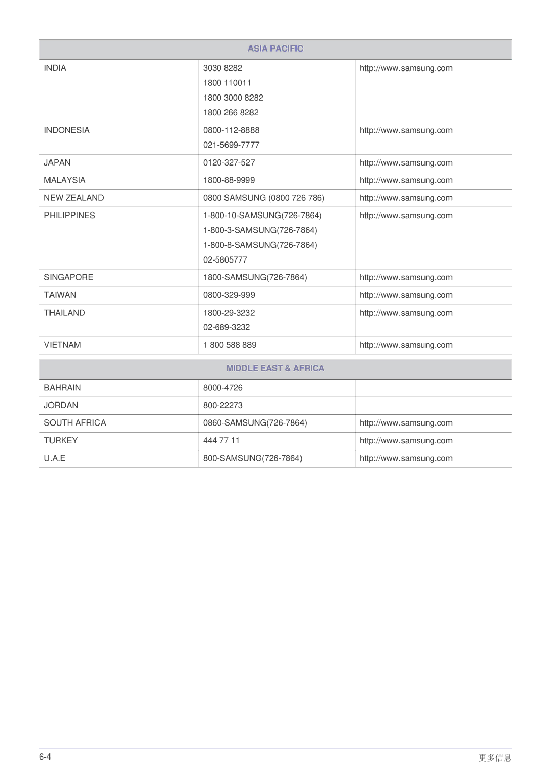 Samsung LS27EFHKUF/EN manual Middle East & Africa 