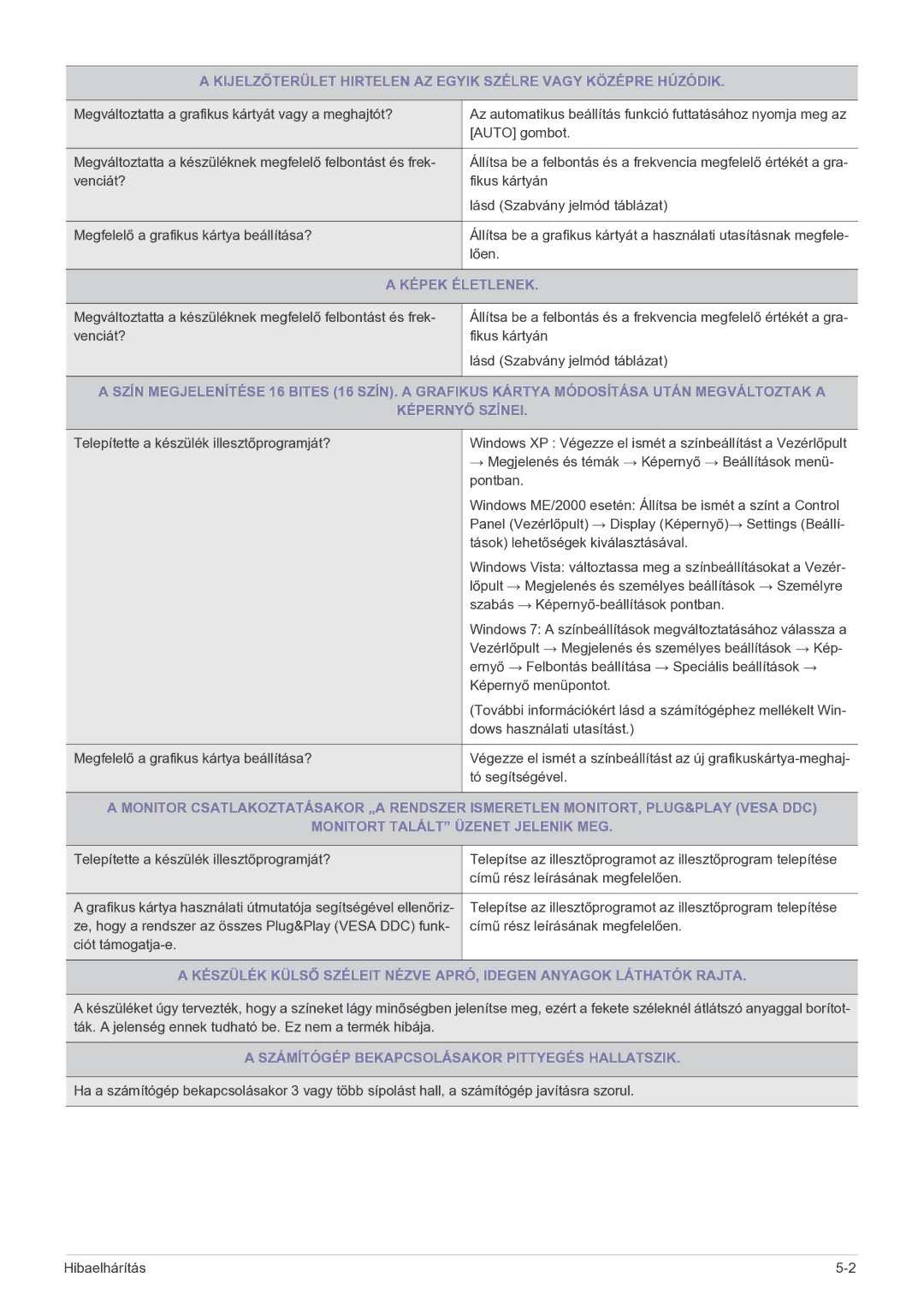 Samsung LS27EFHKUF/EN manual Képek Életlenek, Számítógép Bekapcsolásakor Pittyegés Hallatszik 