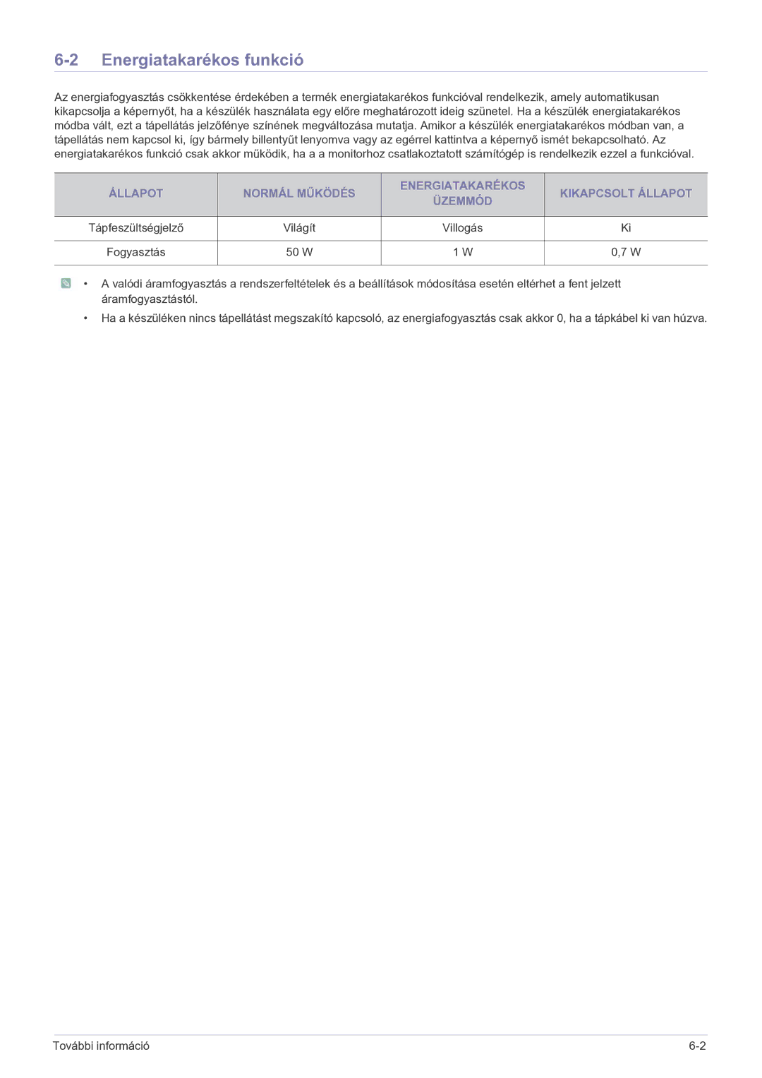 Samsung LS27EFHKUF/EN manual Energiatakarékos funkció, Világít, 50 W 