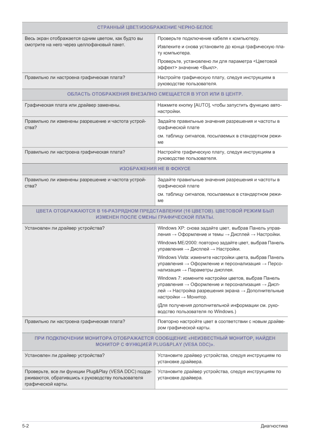 Samsung LS27EFHKUF/EN Странный ЦВЕТ/ИЗОБРАЖЕНИЕ ЧЕРНО-БЕЛОЕ, Область Отображения Внезапно Смещается В Угол ИЛИ В Центр 