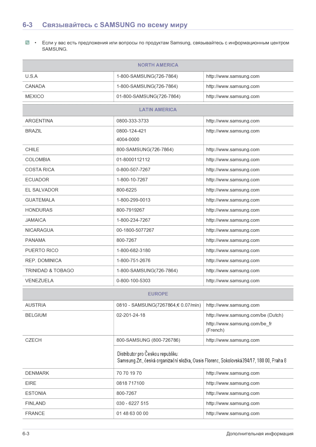 Samsung LS27EFHKUF/EN manual Связывайтесь с Samsung по всему миру, North America, Latin America, Europe 