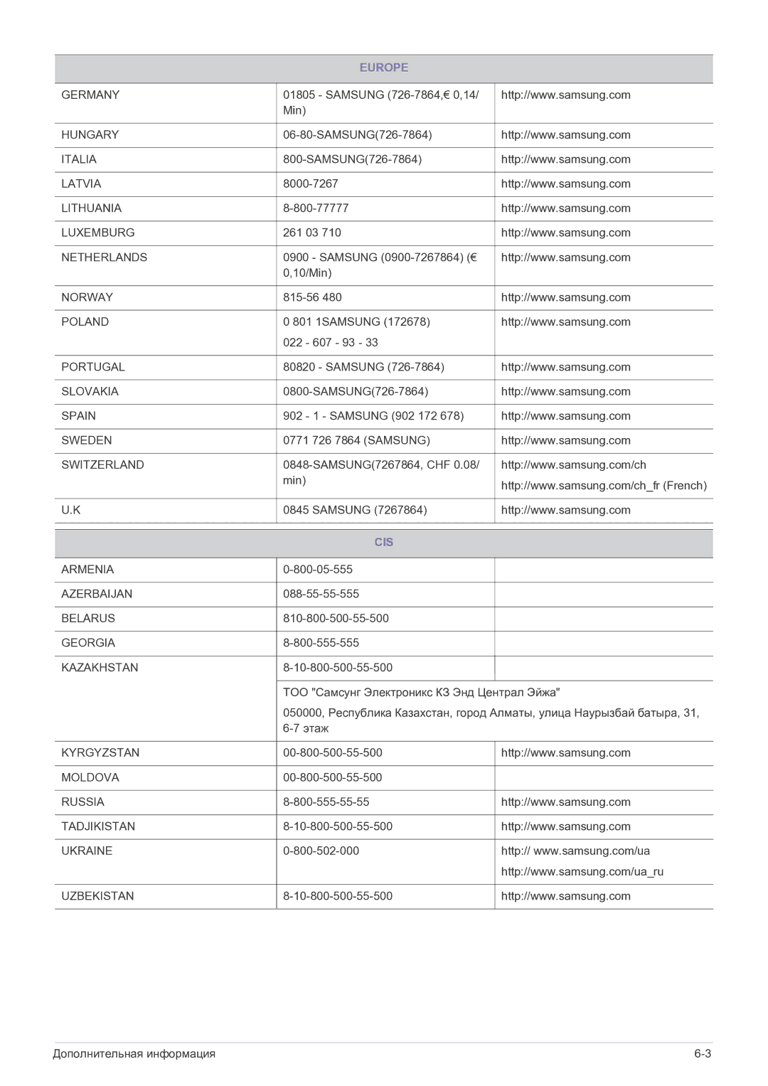 Samsung LS27EFHKUF/EN manual Cis, Kazakhstan 