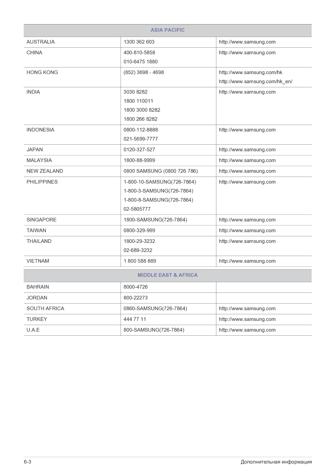 Samsung LS27EFHKUF/EN manual Asia Pacific, Middle East & Africa 