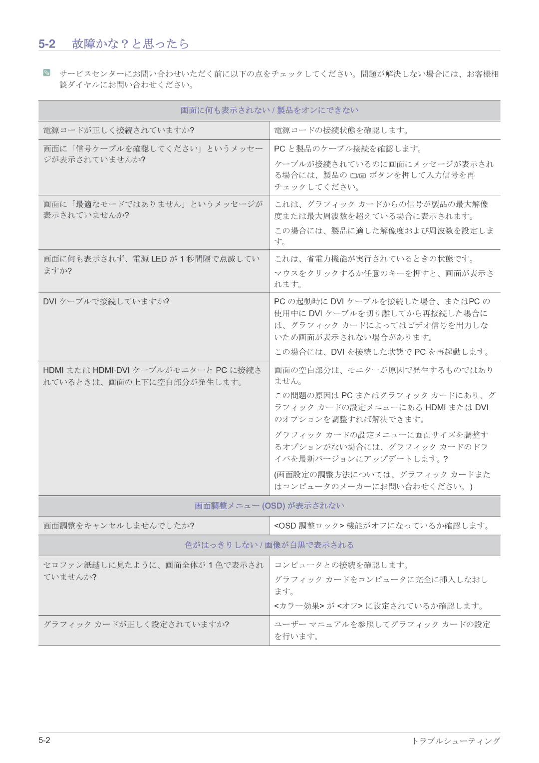 Samsung LS27EFHKUF/XJ manual 2故障かな？と思ったら, 画面に何も表示されない / 製品をオンにできない, 画面調整メニュー Osd が表示されない, 画像が白黒で表示される 