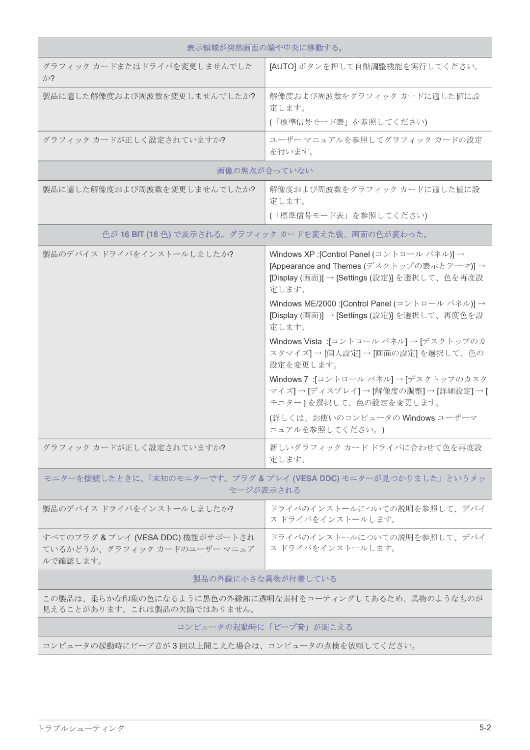 Samsung LS27EFHKUF/XJ manual 表示領域が突然画面の端や中央に移動する。, 画像の焦点が合っていない, 色が 16 BIT 16 色 で表示される。グラフィック カードを変えた後、画面の色が変わった。 