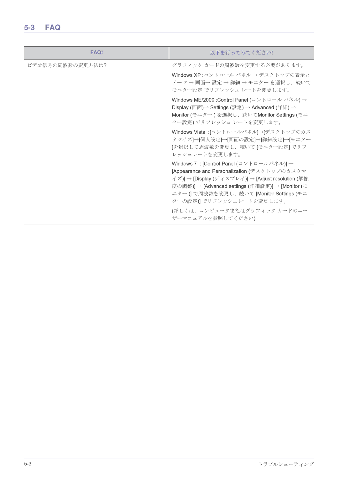 Samsung LS27EFHKUF/XJ manual Faq, 以下を行ってみてください 