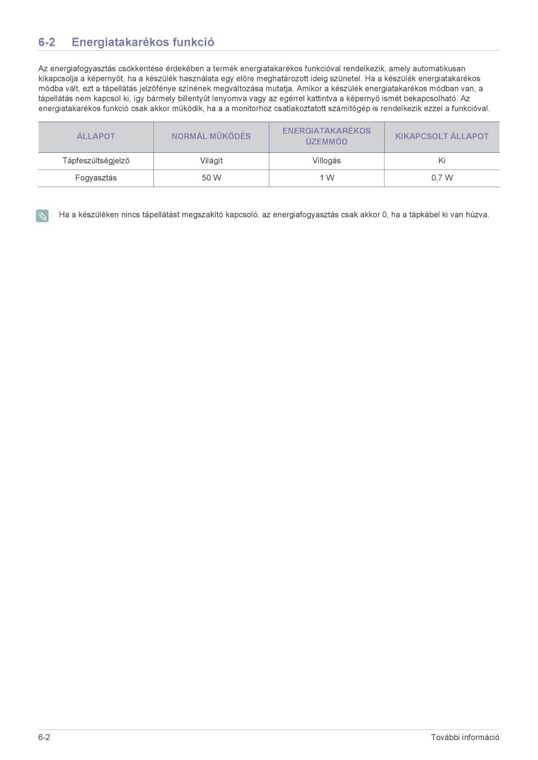 Samsung LS27EFHKUV/EN, LS27EFHKUV/ZA manual Energiatakarékos funkció, Világít, 50 W 