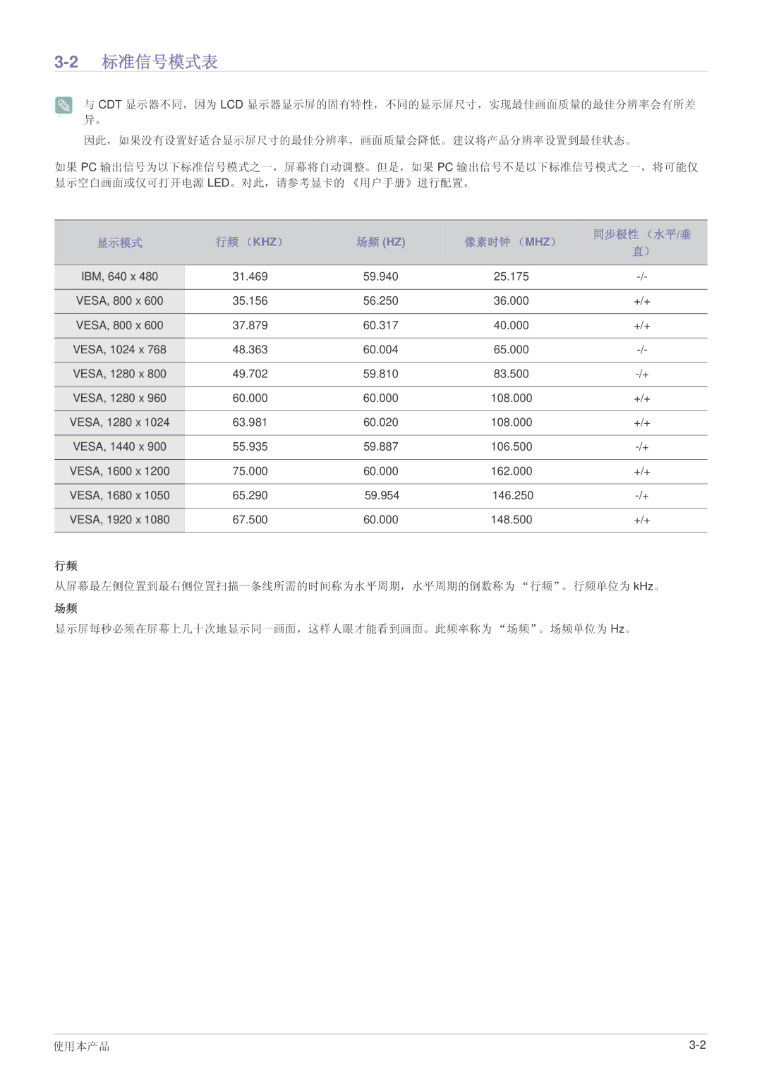 Samsung LS27EFHKUV/ZA, LS27EFHKUV/EN manual 2标准信号模式表, 行频 （Khz）, 像素时钟 （Mhz） 同步极性 （水平/垂 