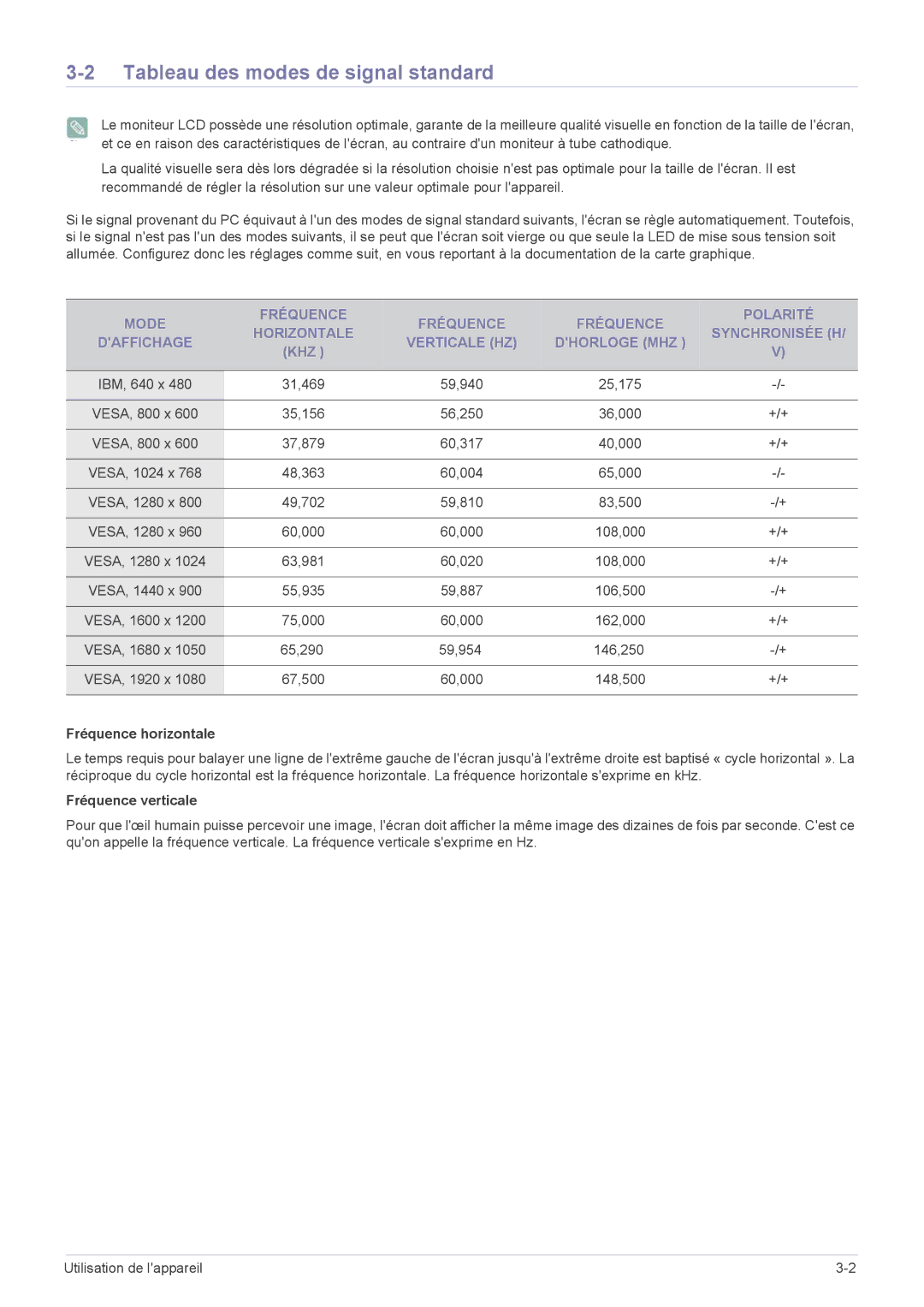 Samsung LS27EFHKUV/EN manual Tableau des modes de signal standard, Fréquence horizontale, Fréquence verticale 