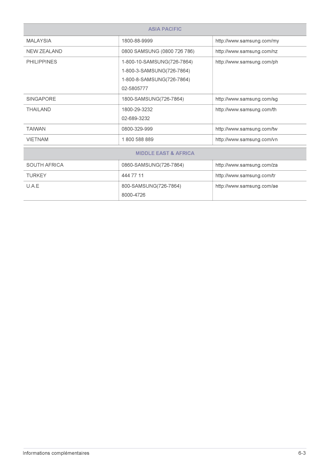 Samsung LS27EFHKUV/EN manual Middle East & Africa 