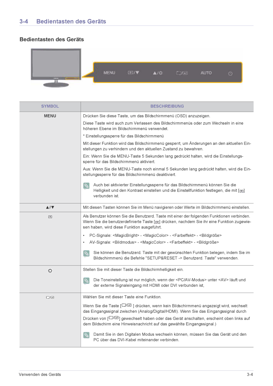 Samsung LS27EFHKUV/EN manual Bedientasten des Geräts, Symbol Beschreibung 