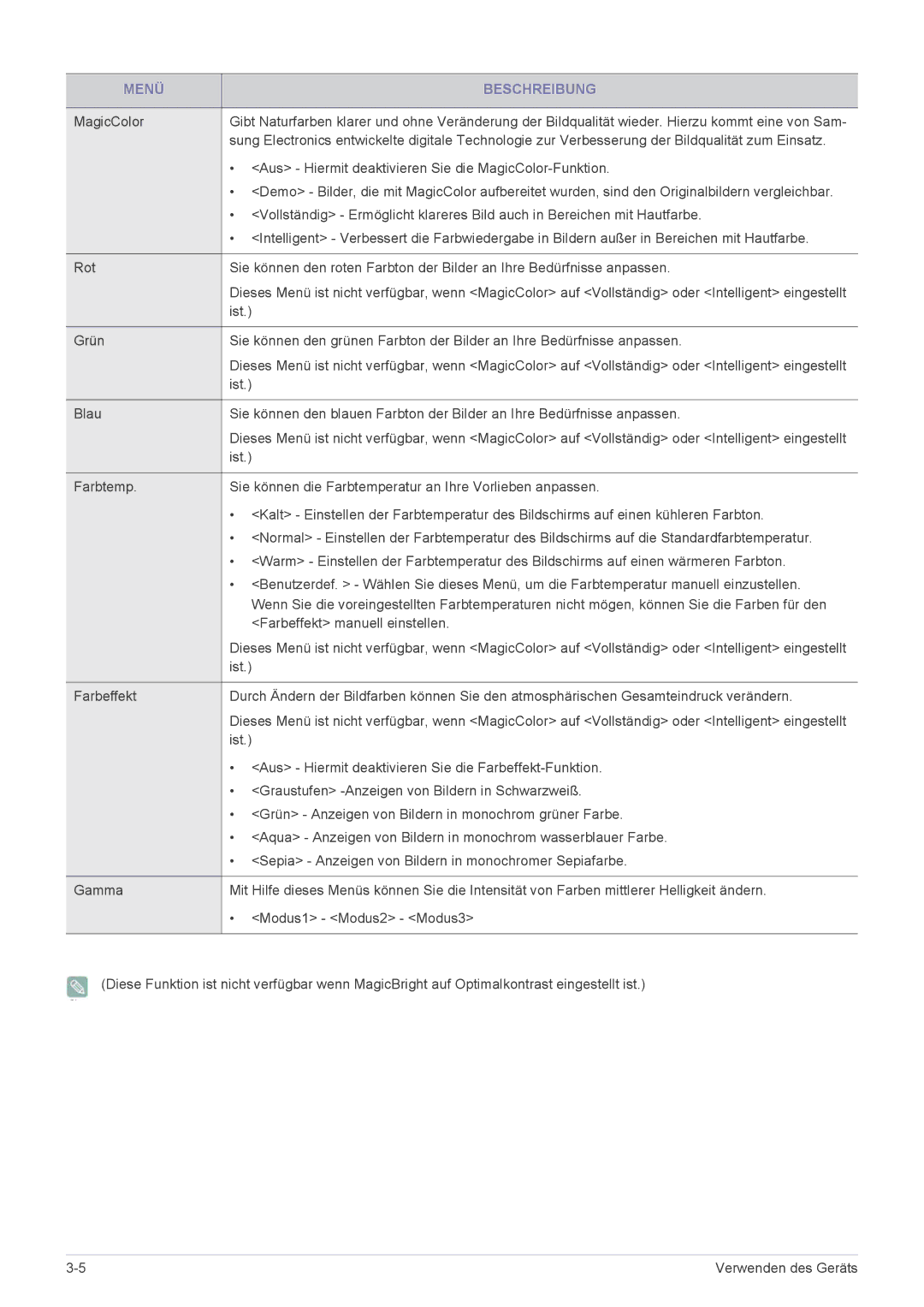 Samsung LS27EFHKUV/EN manual Aus Hiermit deaktivieren Sie die MagicColor-Funktion 