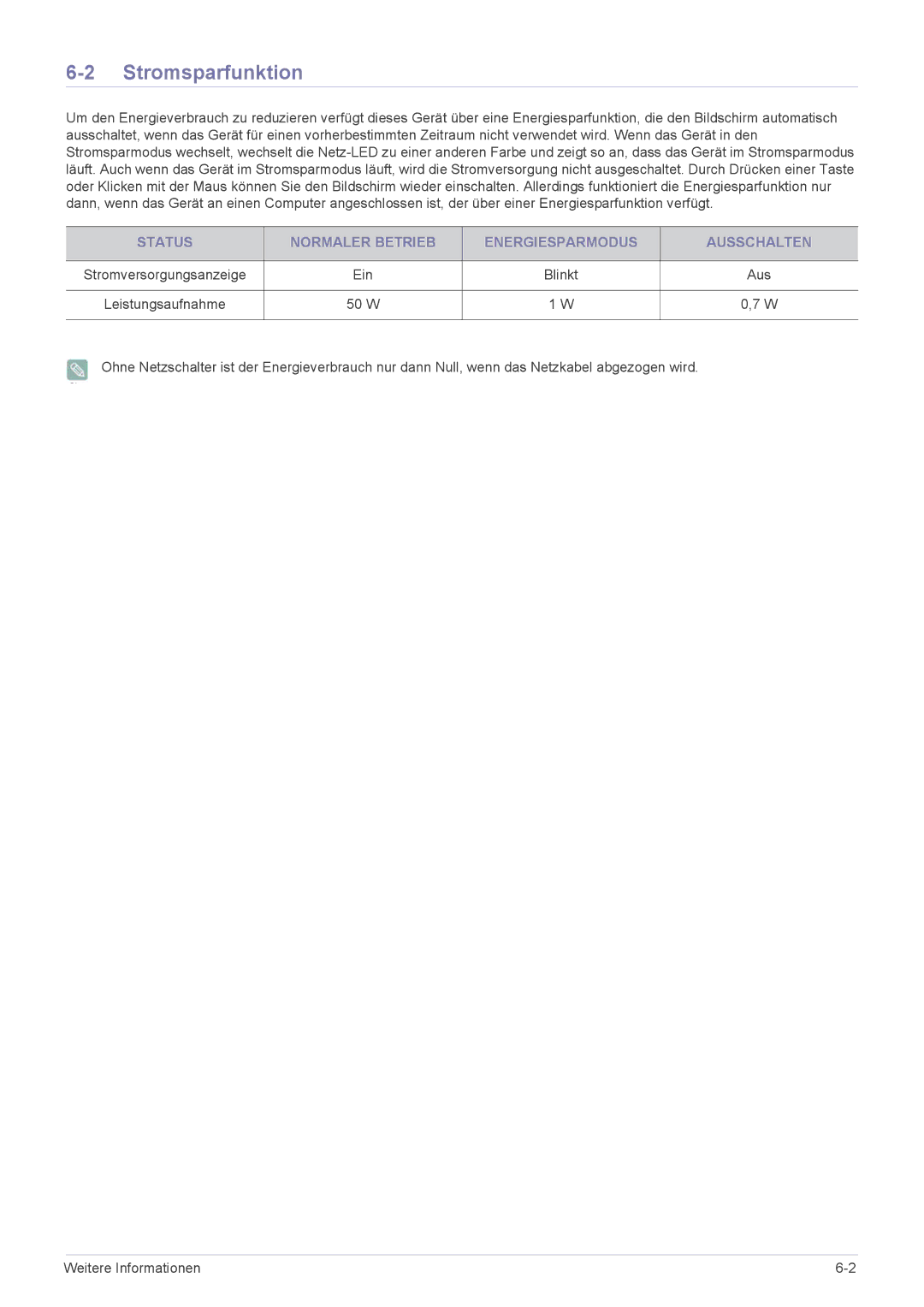 Samsung LS27EFHKUV/EN manual Stromsparfunktion, Status Normaler Betrieb Energiesparmodus Ausschalten 