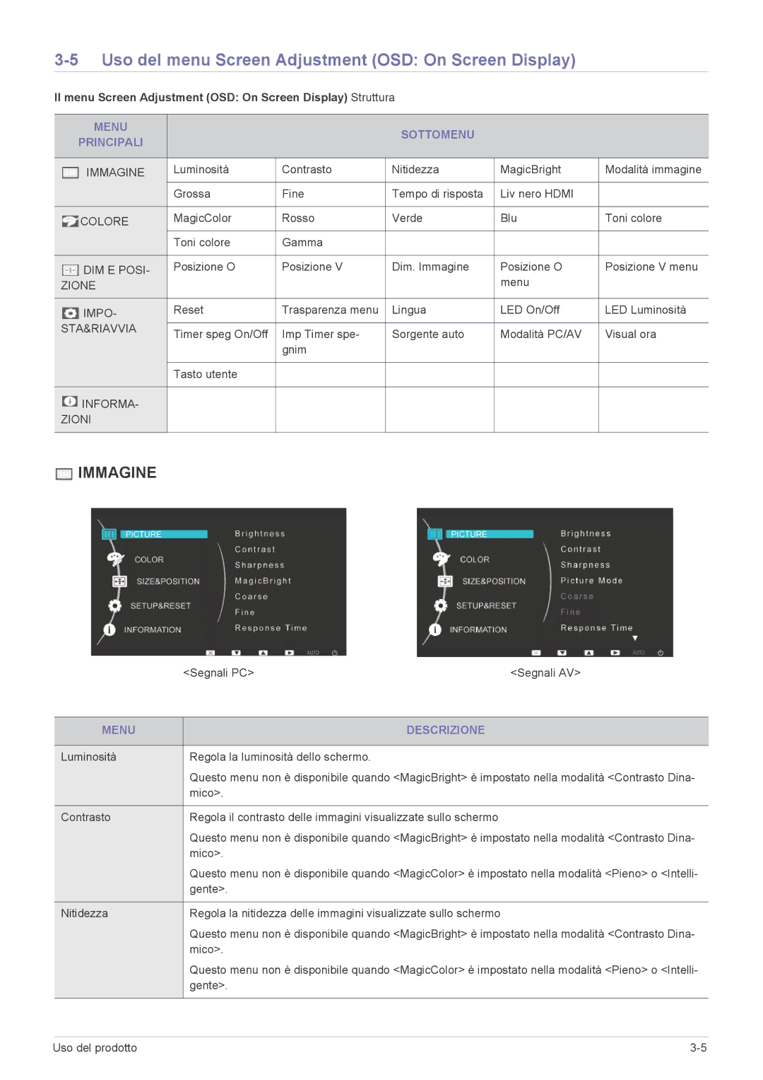 Samsung LS27EFHKUV/EN Uso del menu Screen Adjustment OSD On Screen Display, Menu Sottomenu Principali, Menu Descrizione 