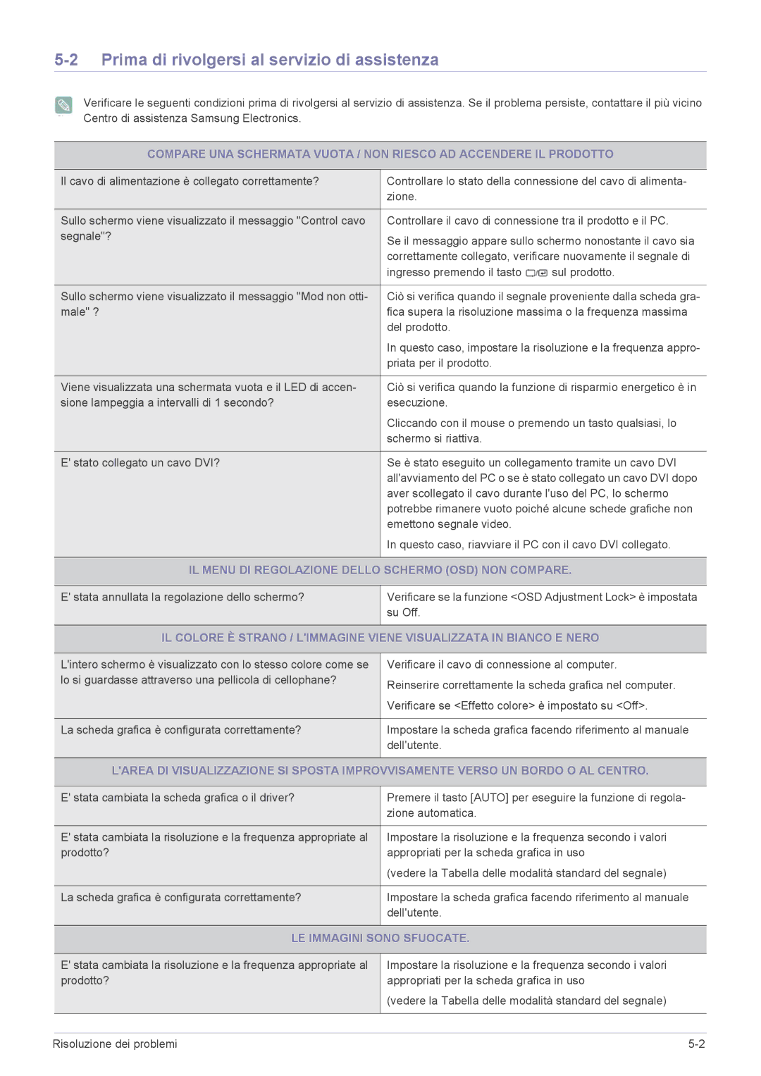 Samsung LS27EFHKUV/EN Prima di rivolgersi al servizio di assistenza, IL Menu DI Regolazione Dello Schermo OSD NON Compare 