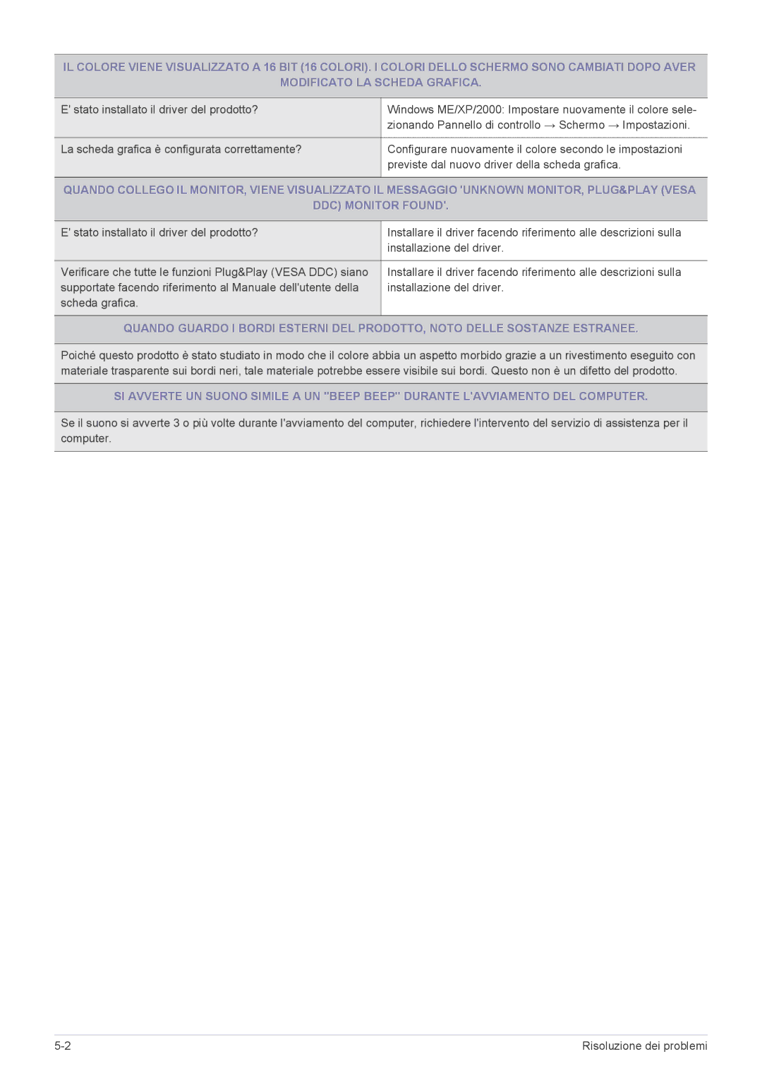 Samsung LS27EFHKUV/EN manual Risoluzione dei problemi 