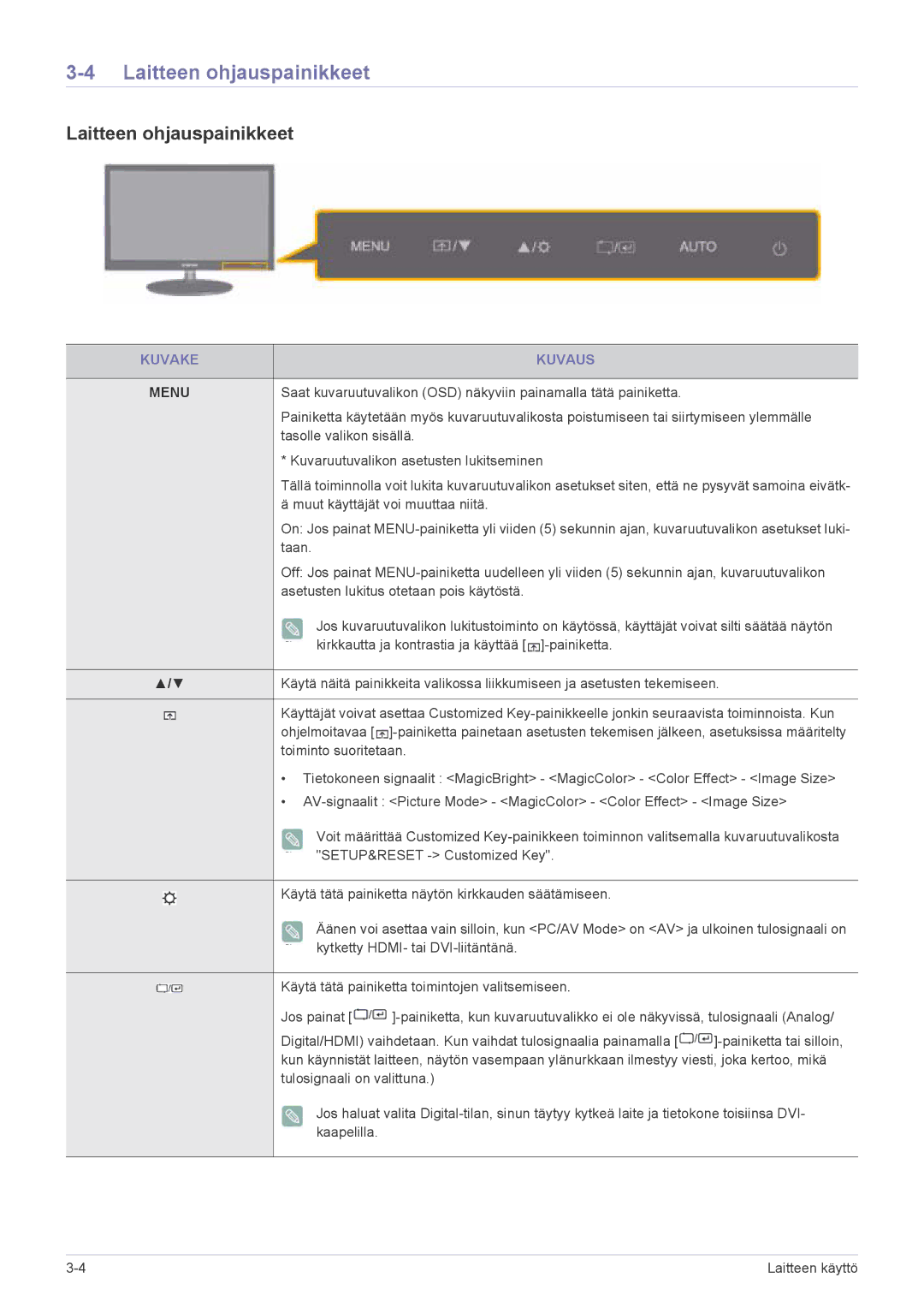 Samsung LS27EFHKUV/EN manual Laitteen ohjauspainikkeet, Kuvake Kuvaus 