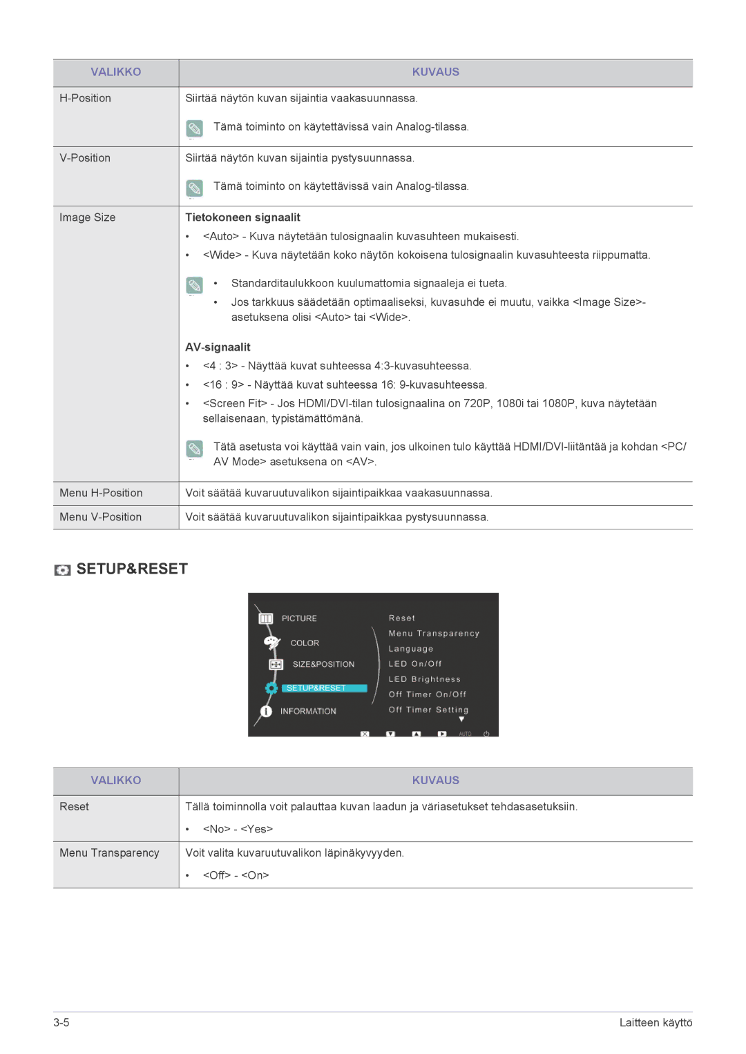 Samsung LS27EFHKUV/EN manual Tietokoneen signaalit, AV-signaalit 